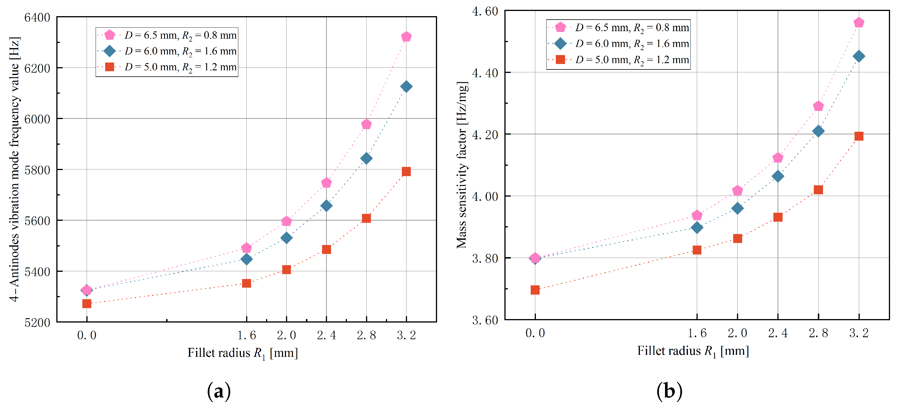 Micromachines 14 01686 g010