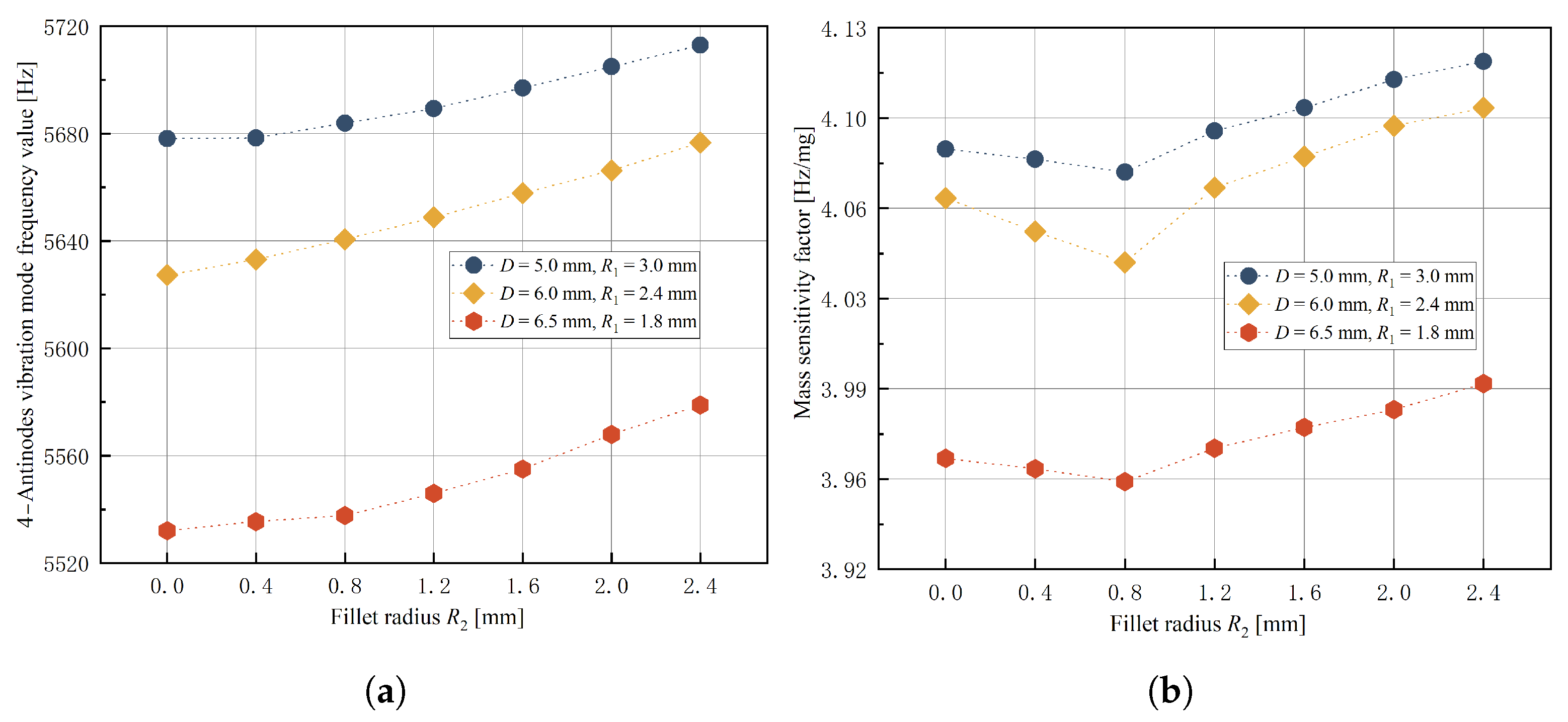 Micromachines 14 01686 g011