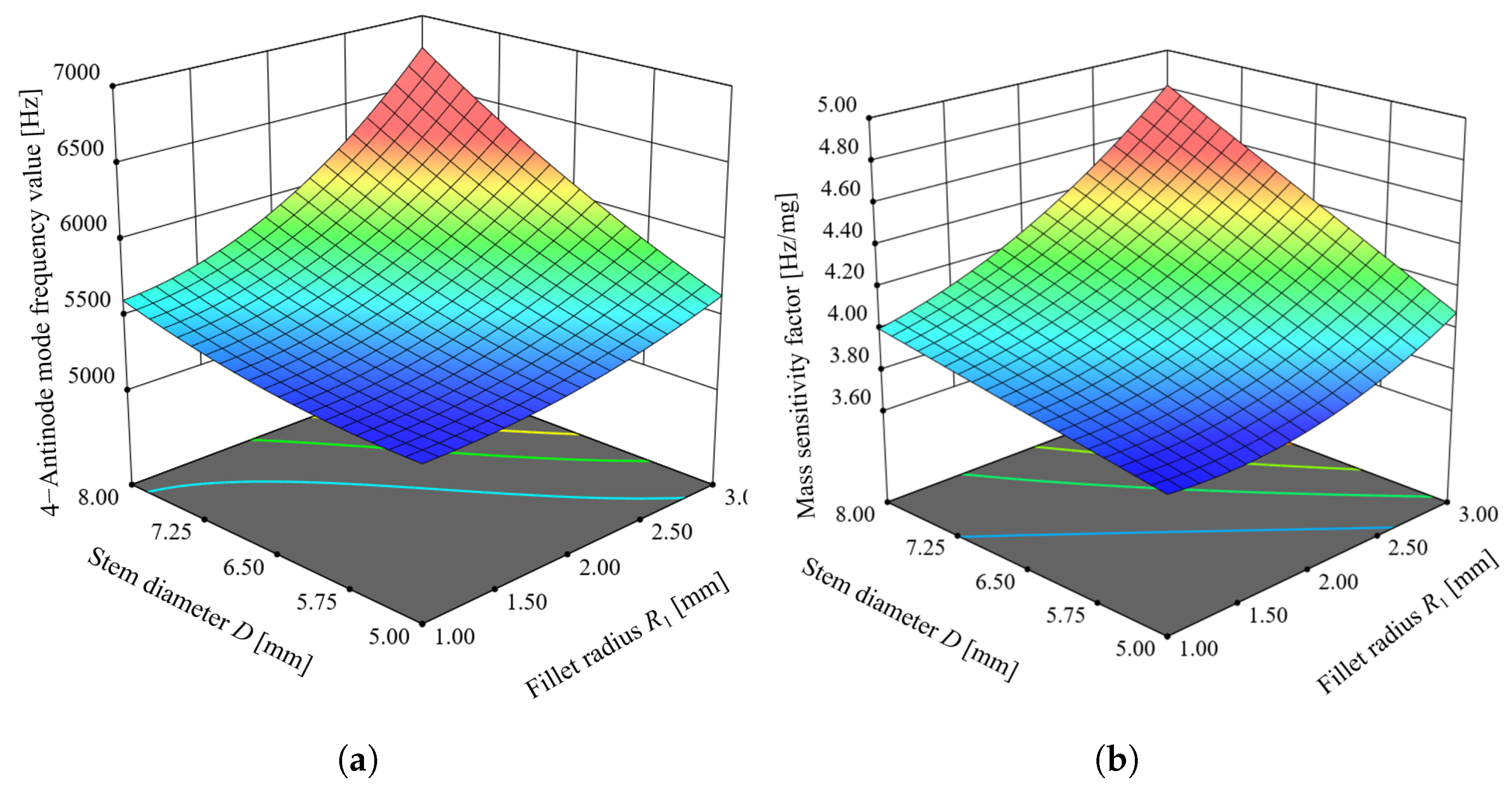 Micromachines 14 01686 g012