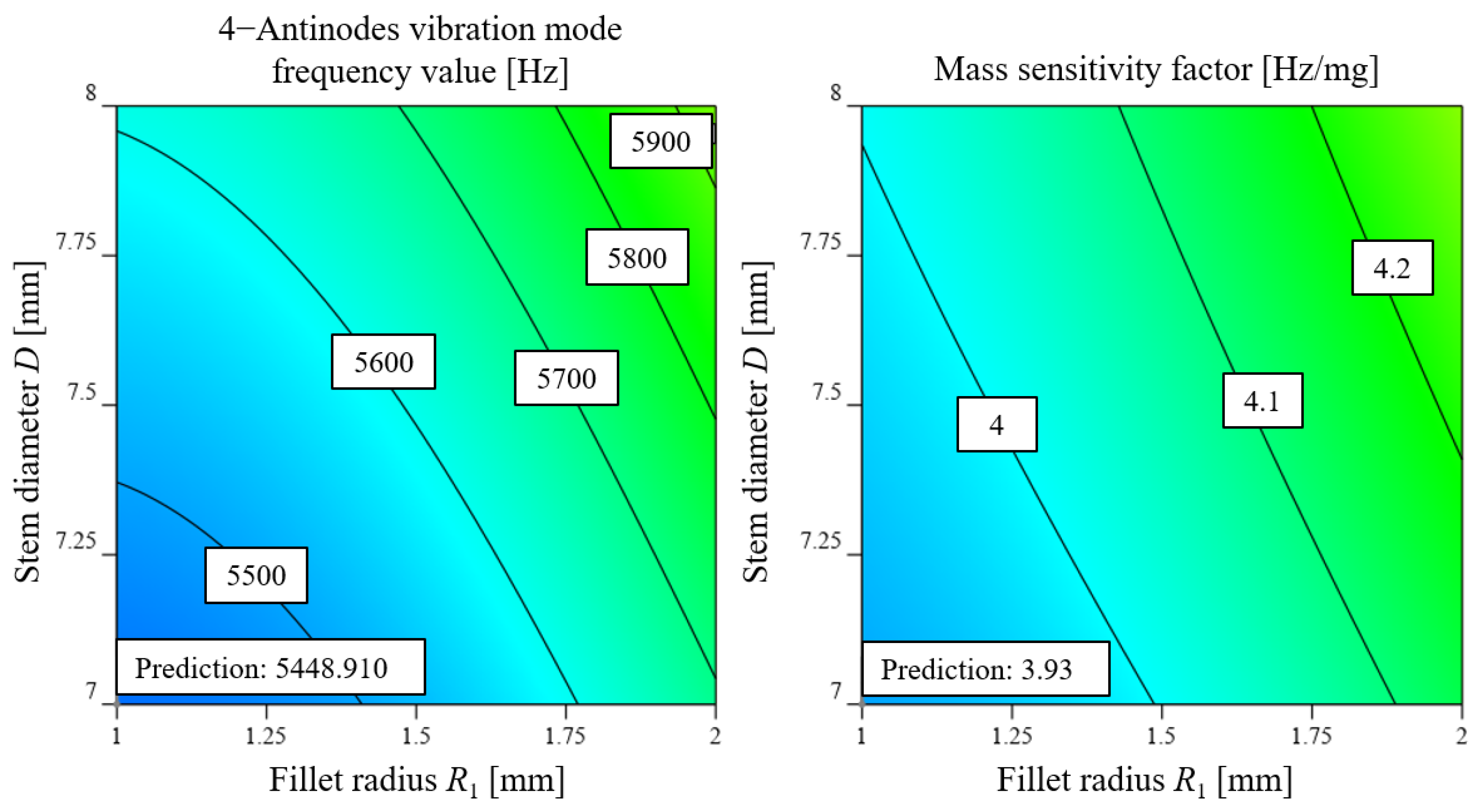 Micromachines 14 01686 g013