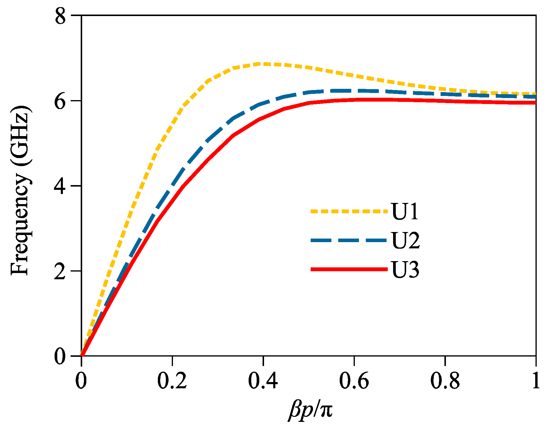 Micromachines 14 01687 g005