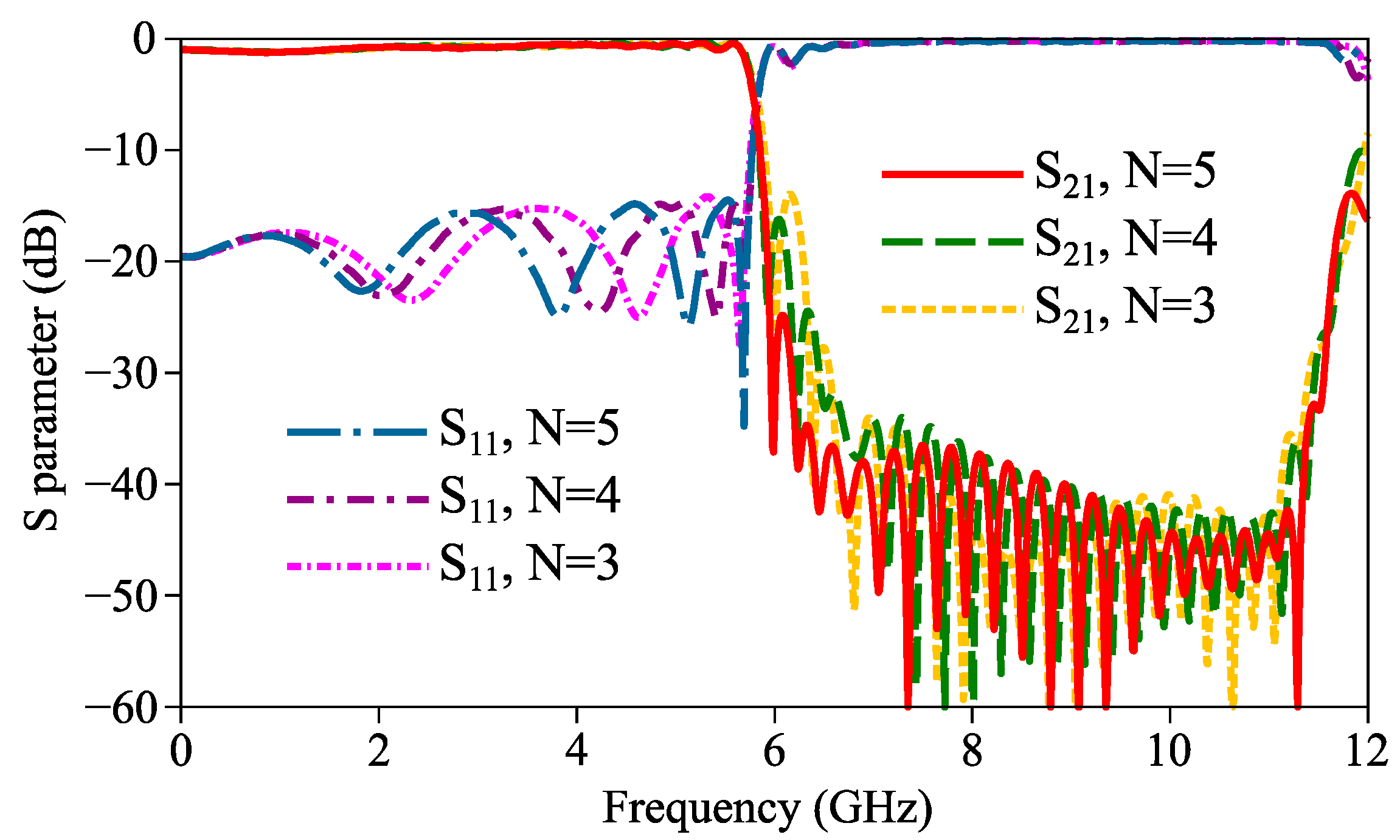 Micromachines 14 01687 g006