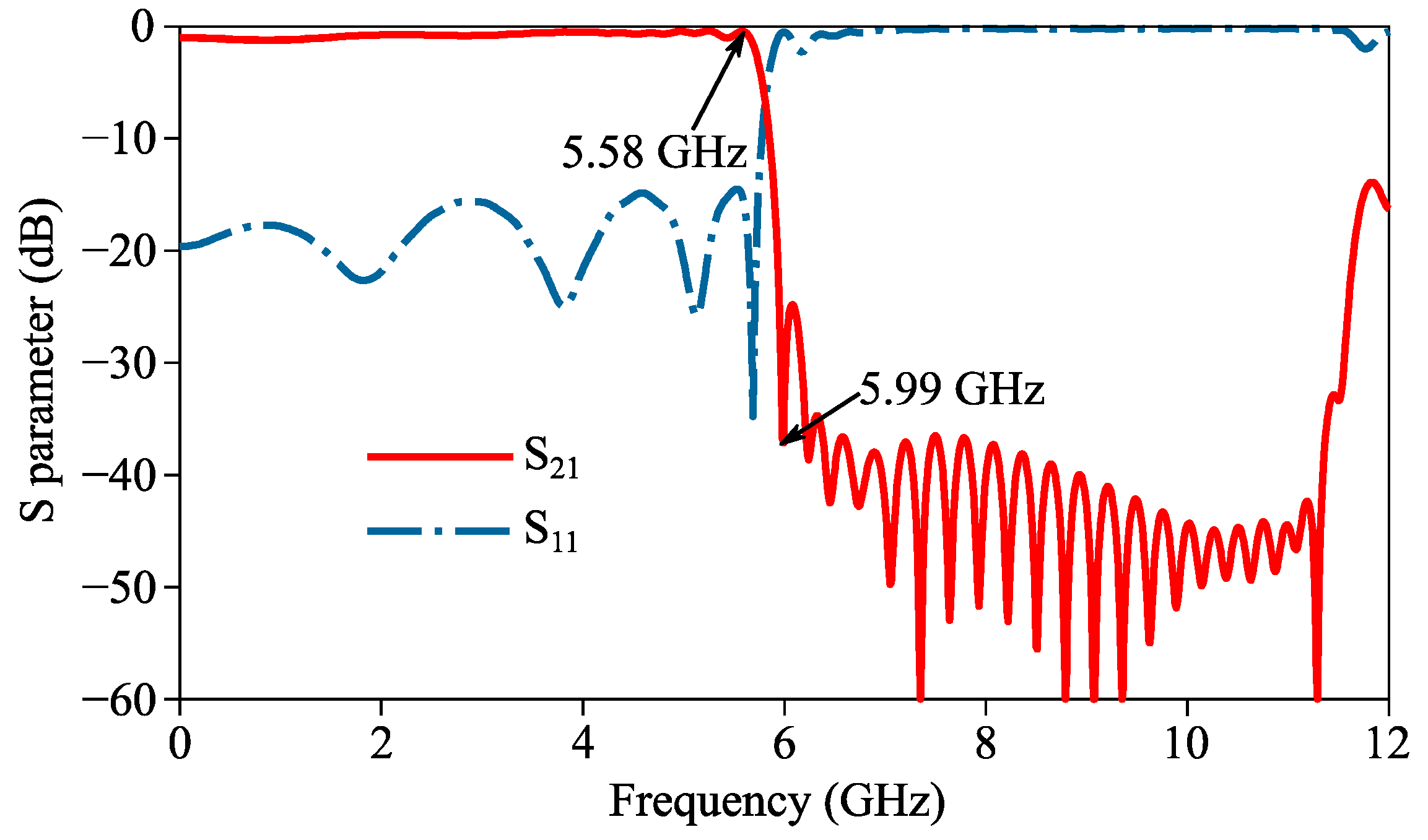 Micromachines 14 01687 g007