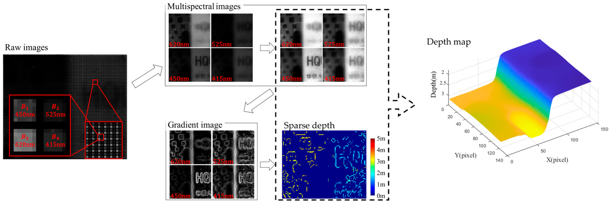 Micromachines 14 01689 g005