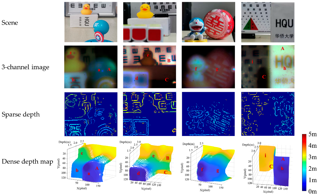 Micromachines 14 01689 g007