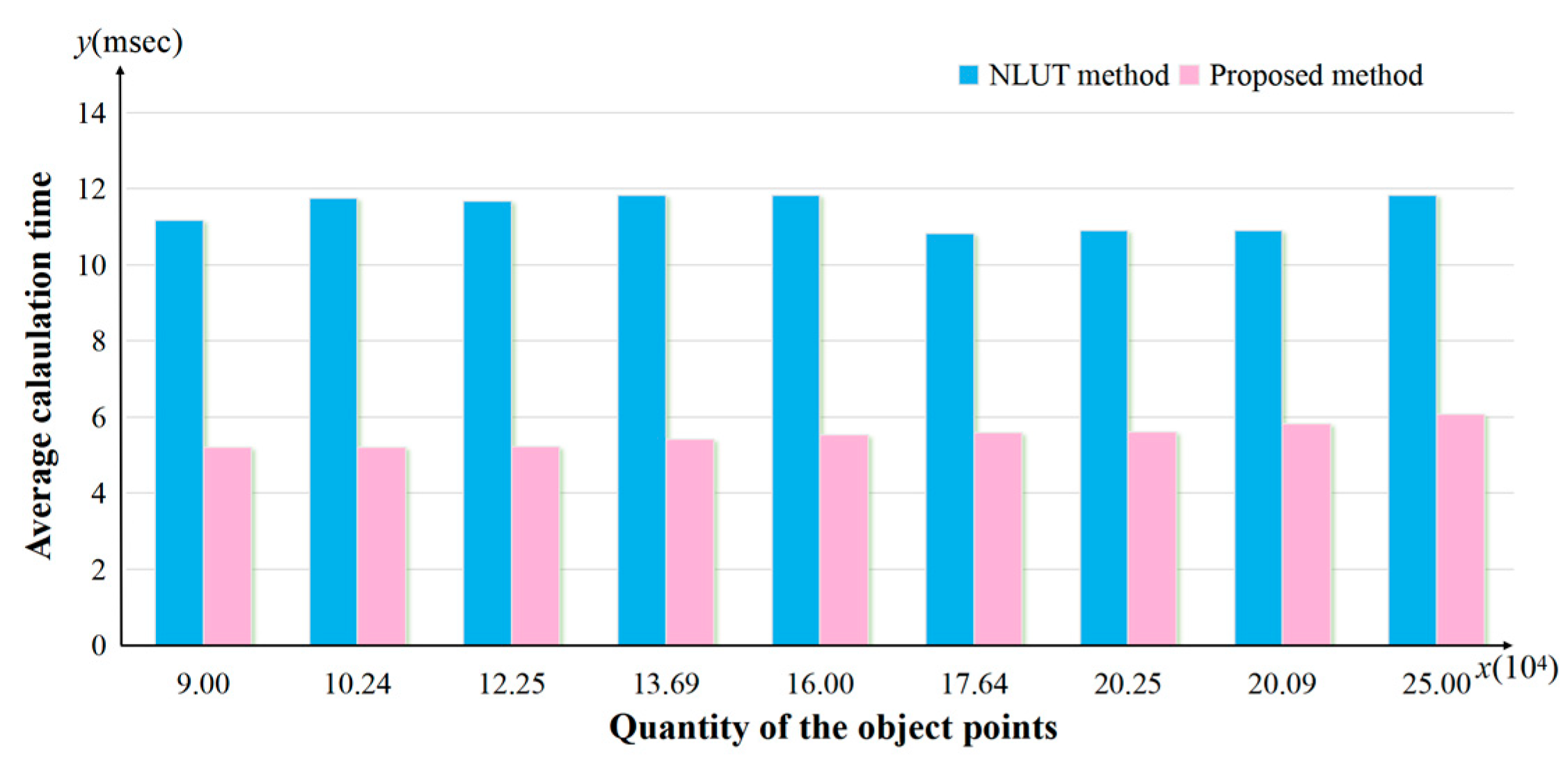 Micromachines 14 01690 g006