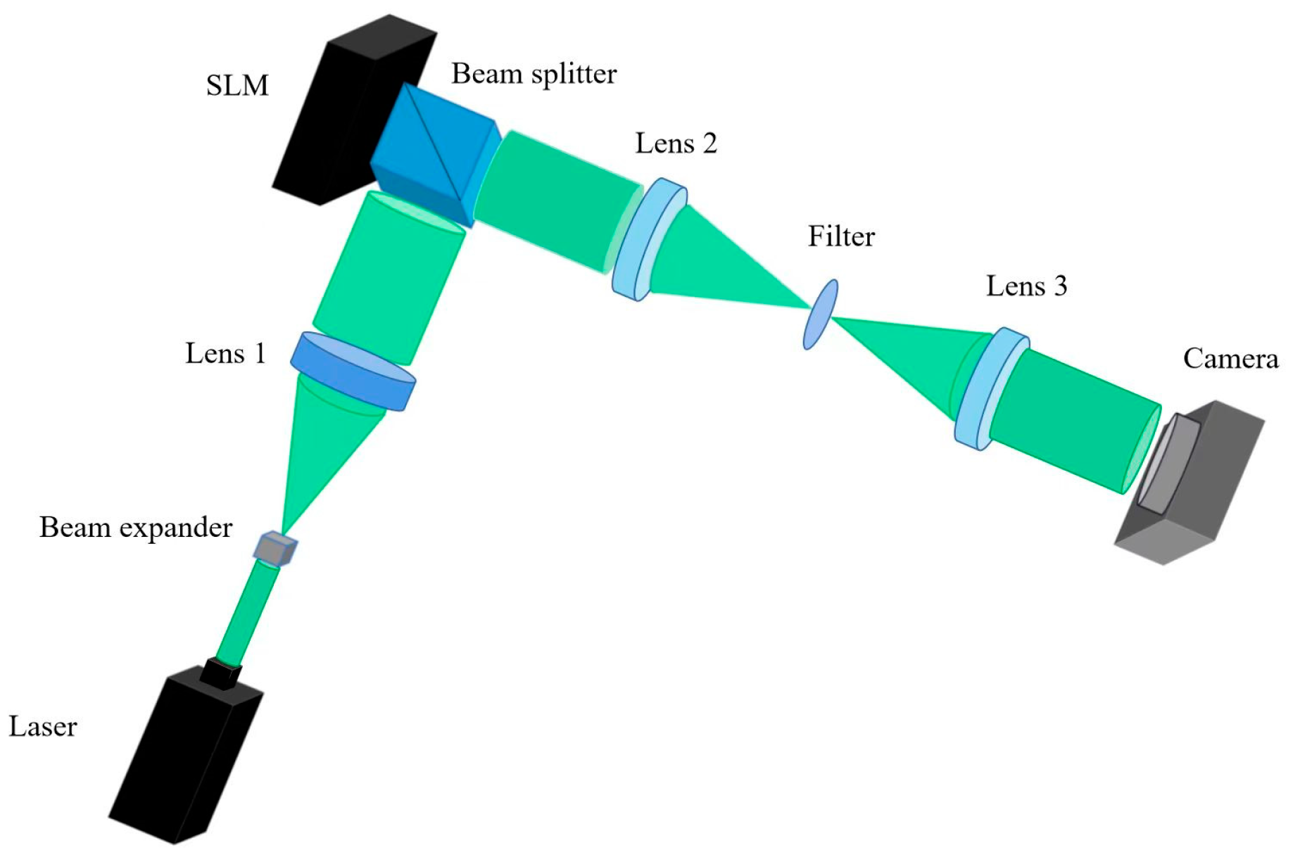 Micromachines 14 01690 g007