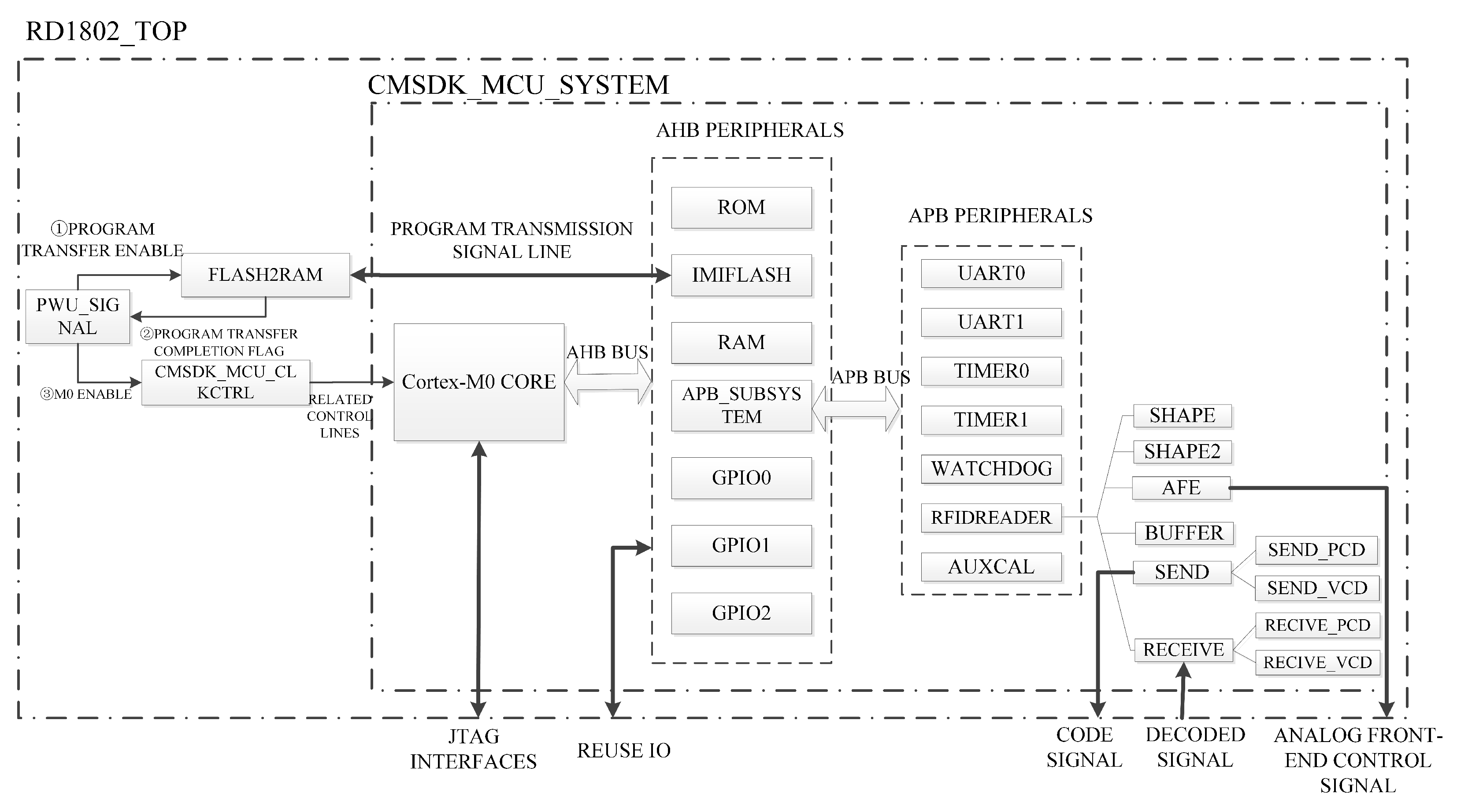 Micromachines 14 01691 g001