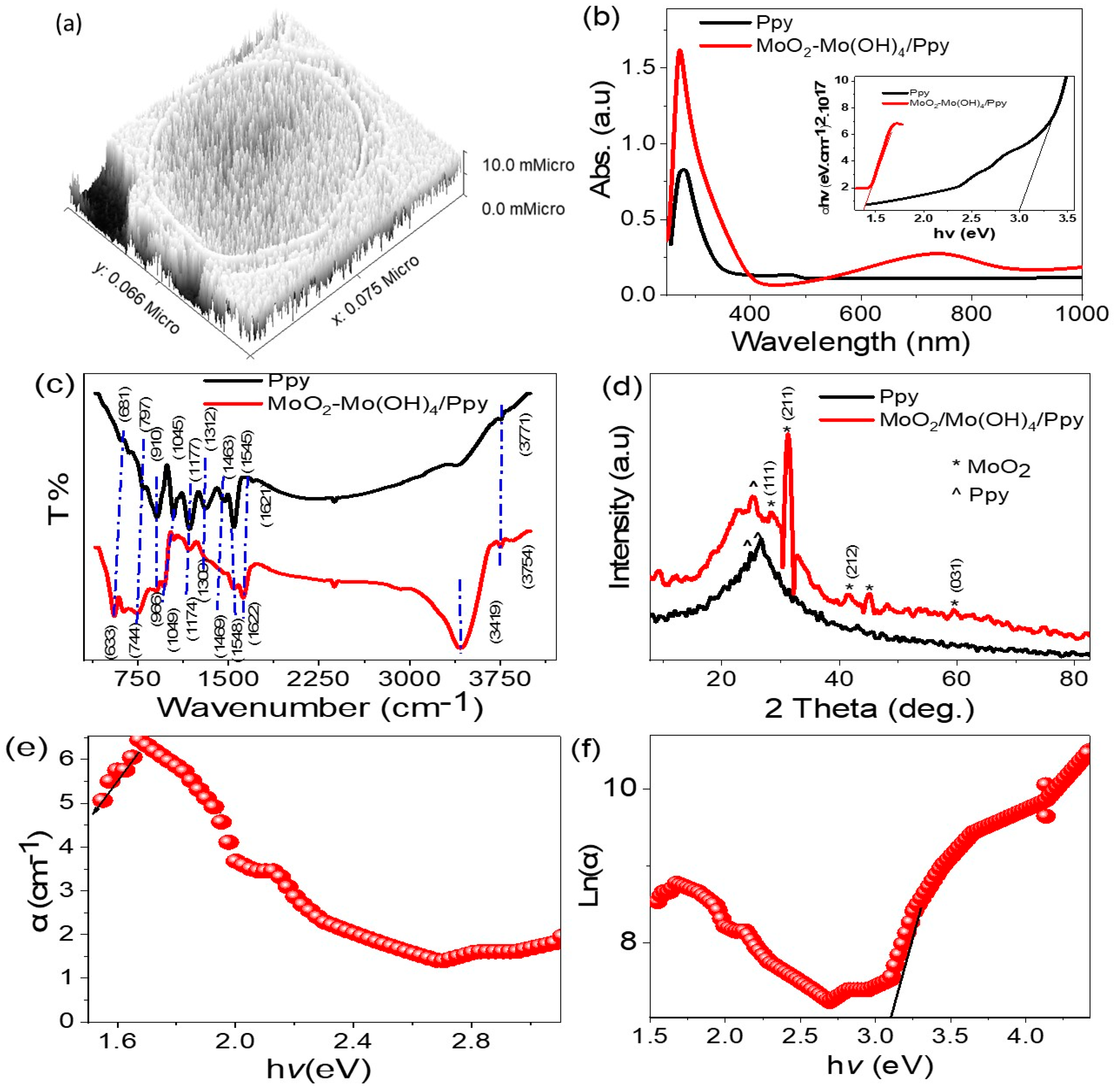 Micromachines 14 01694 g003