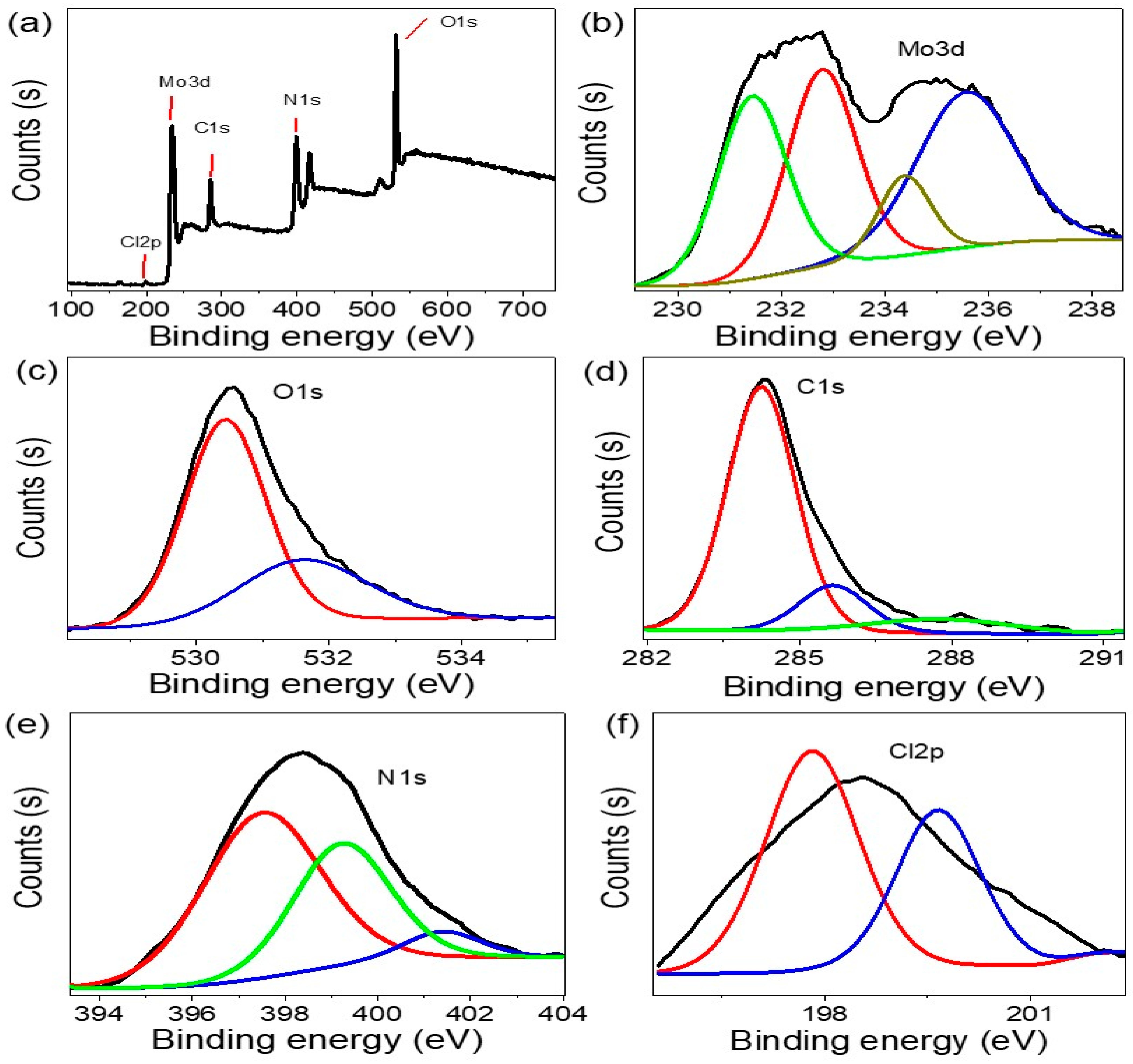 Micromachines 14 01694 g004