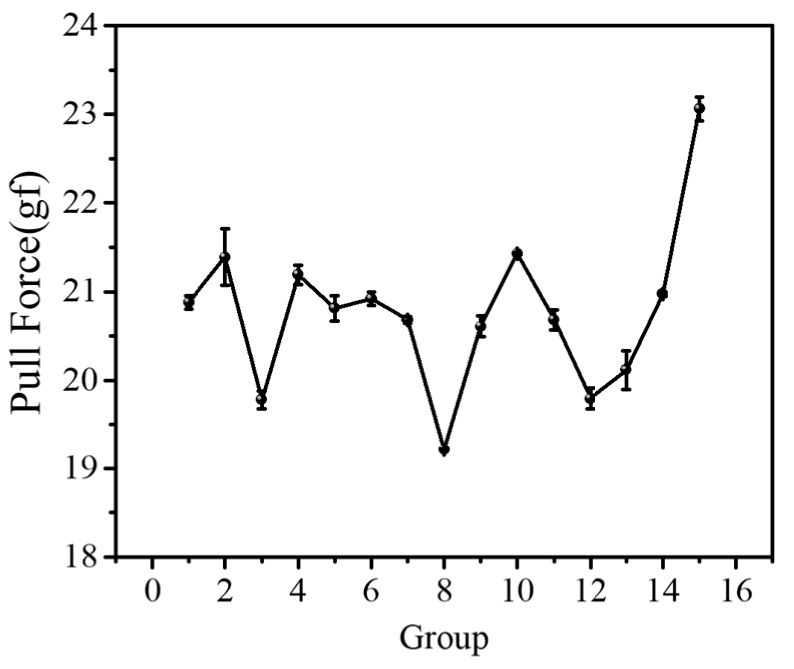 Micromachines 14 01695 g005