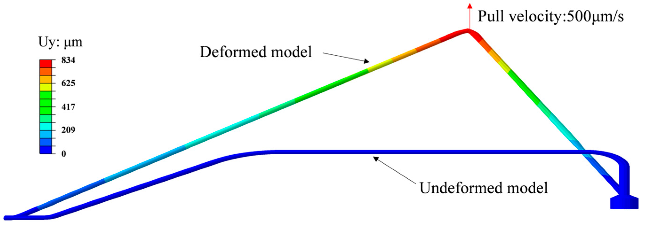 Micromachines 14 01695 g006