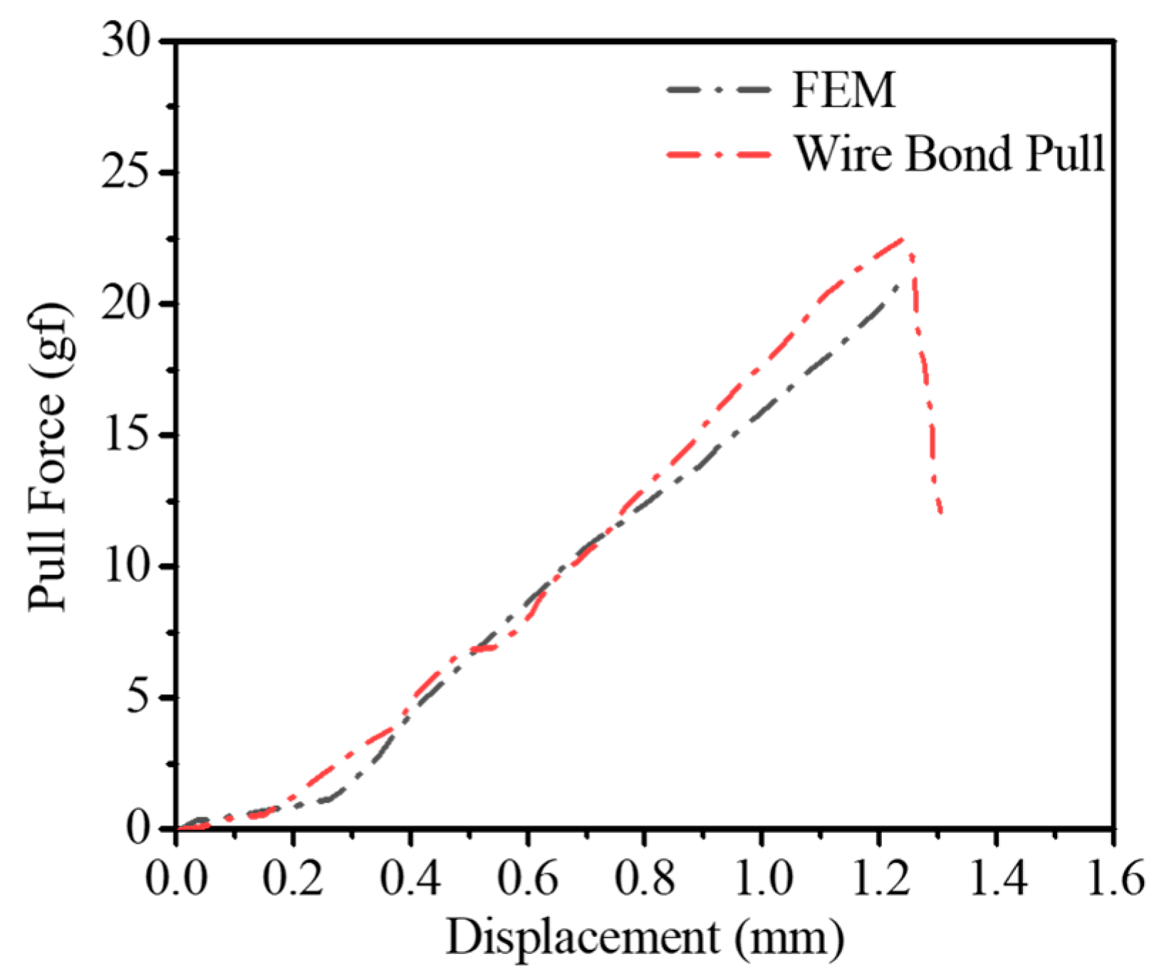 Micromachines 14 01695 g008