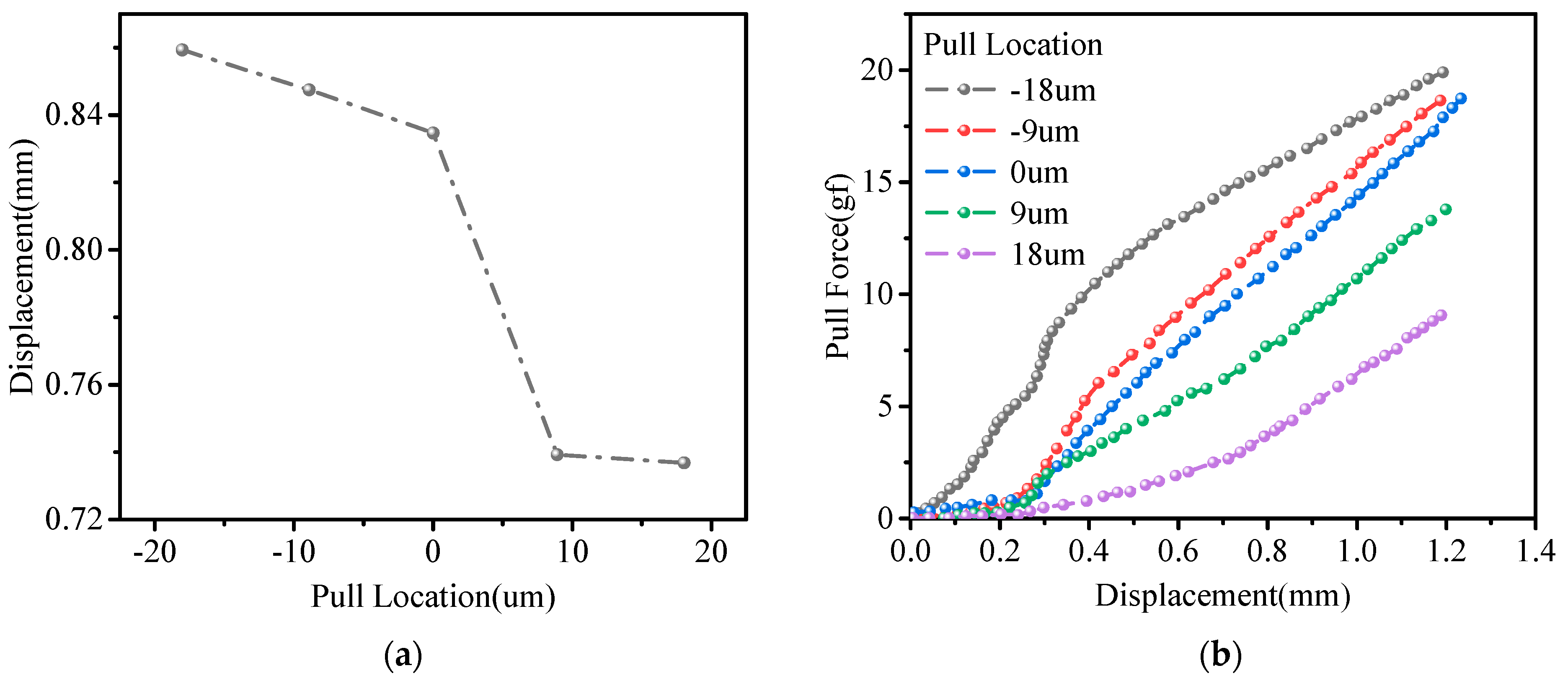 Micromachines 14 01695 g009