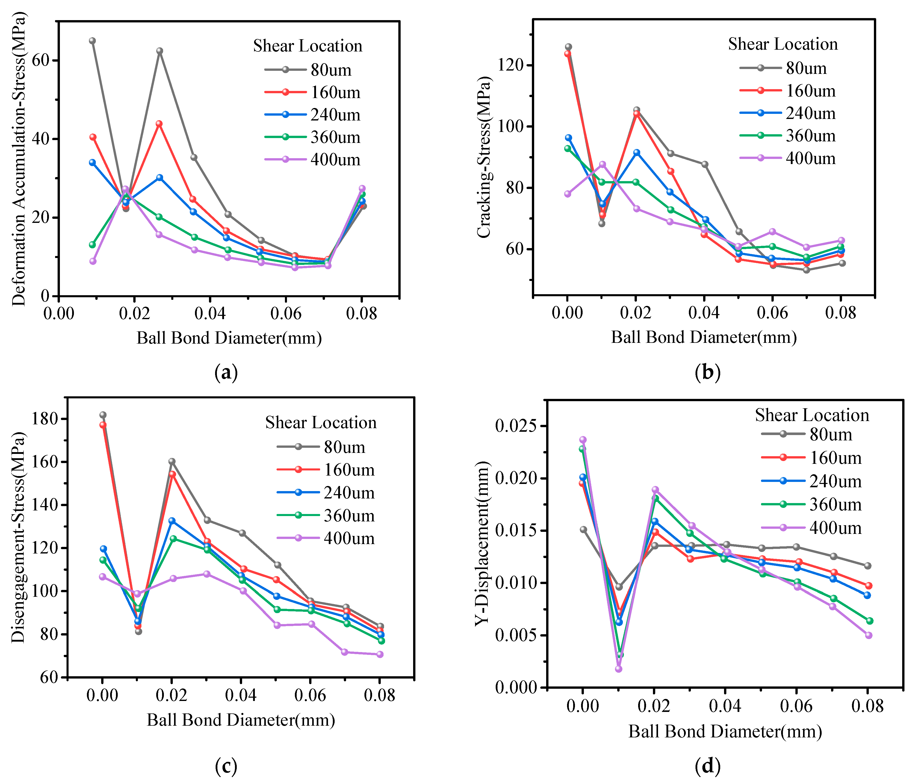 Micromachines 14 01695 g012