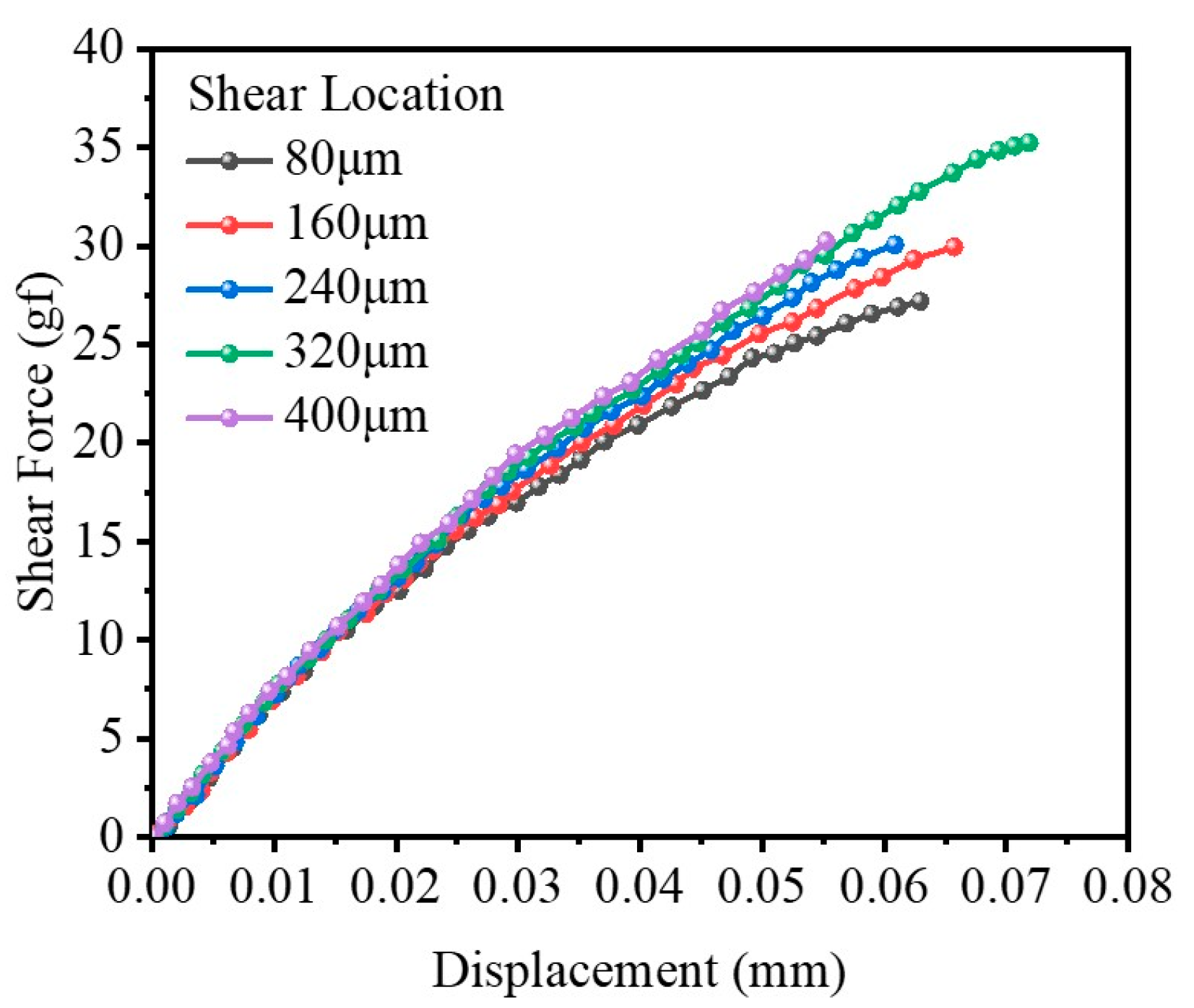 Micromachines 14 01695 g013