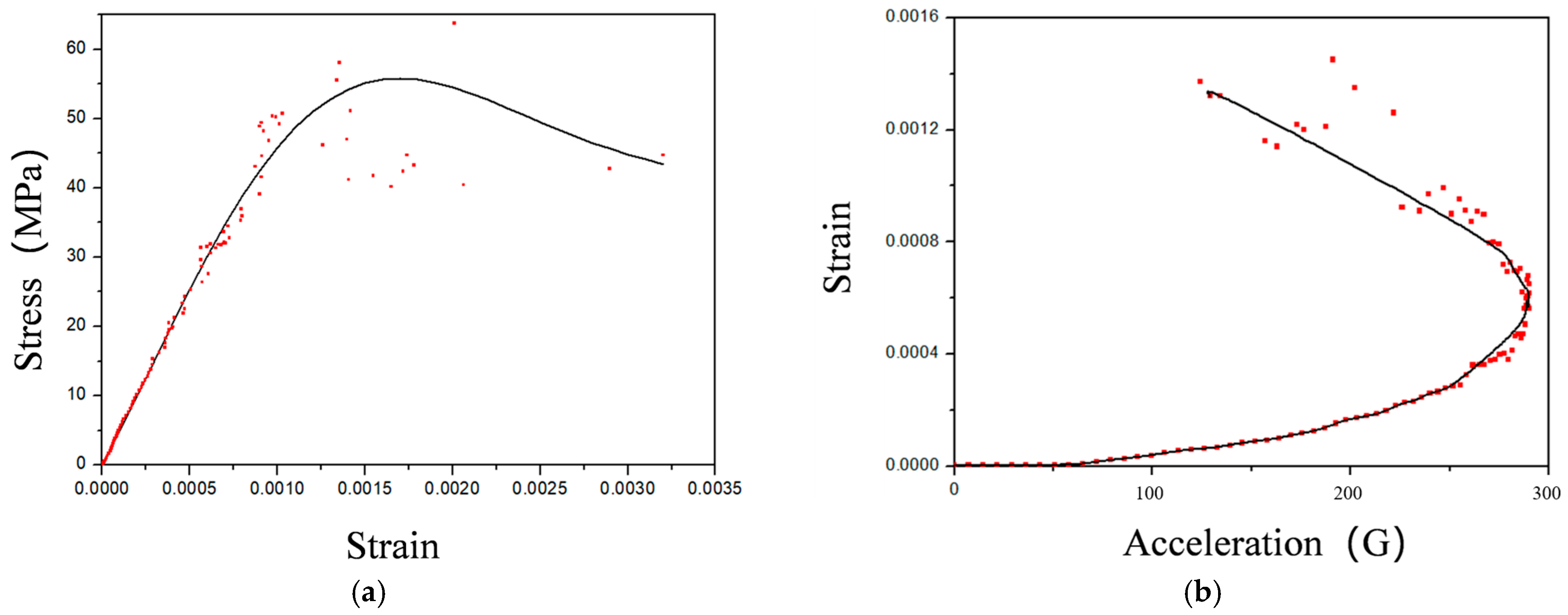 Micromachines 14 01695 g015