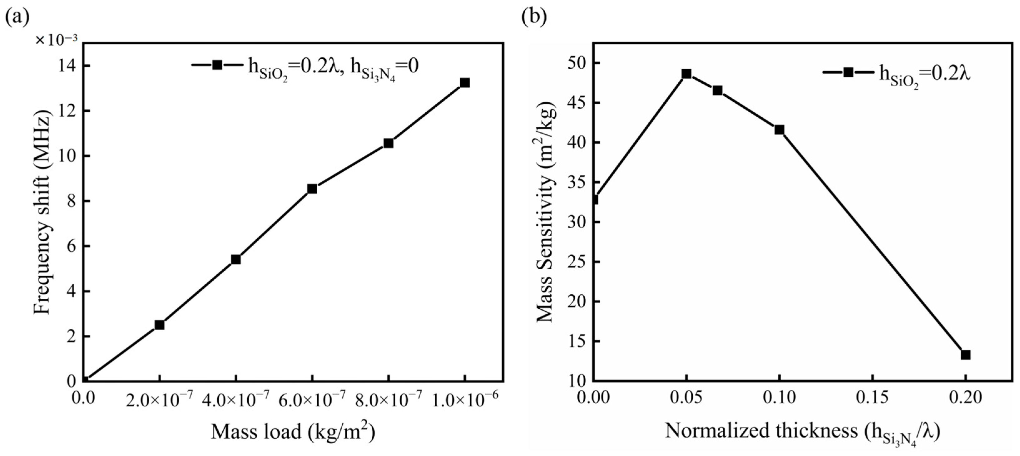 Micromachines 14 01696 g009