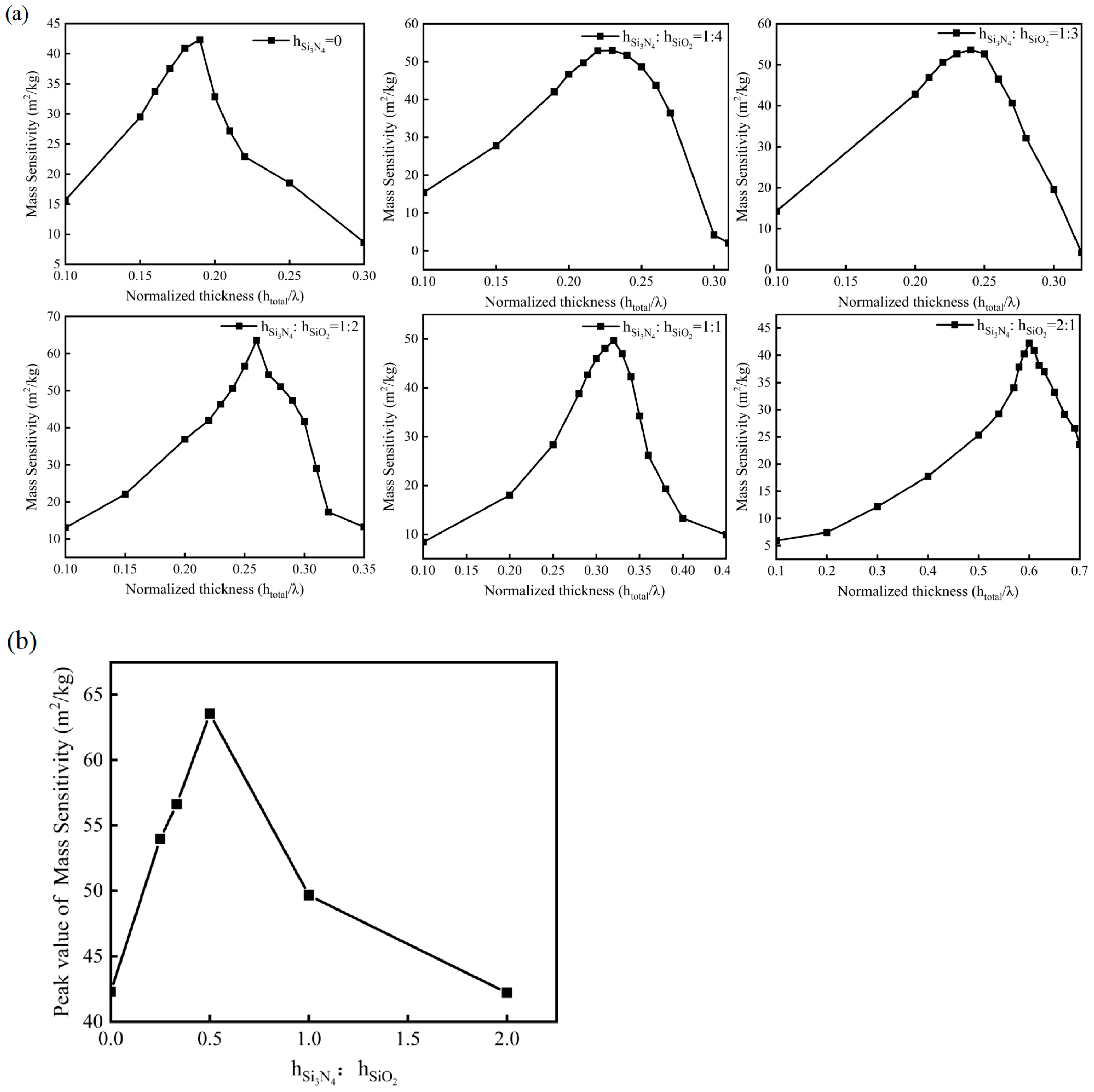 Micromachines 14 01696 g010