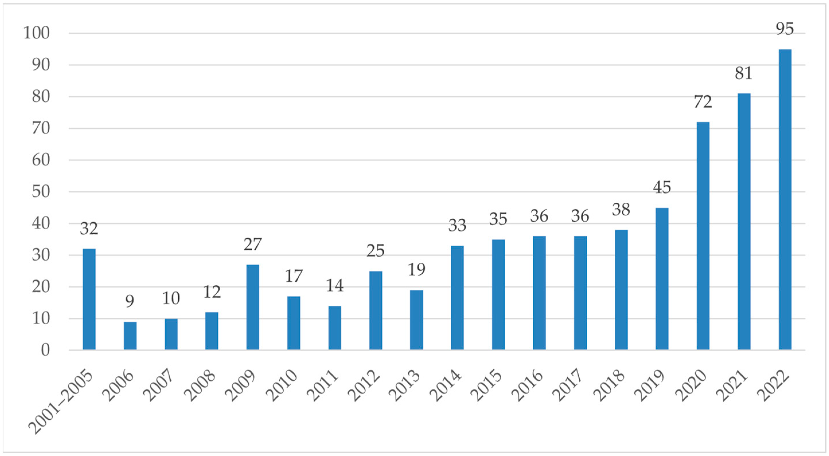 Micromachines 14 01697 g001