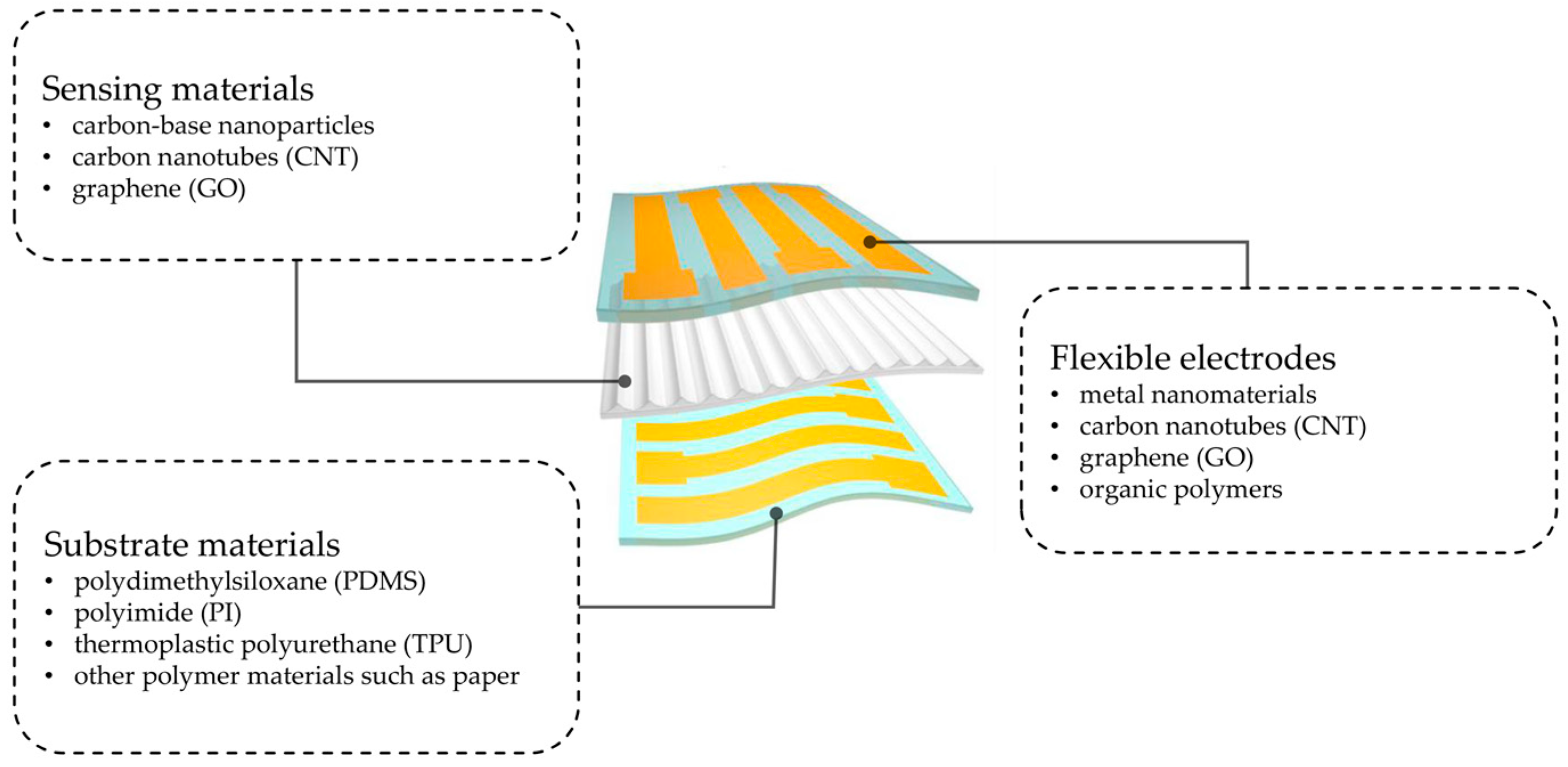 Micromachines 14 01697 g003