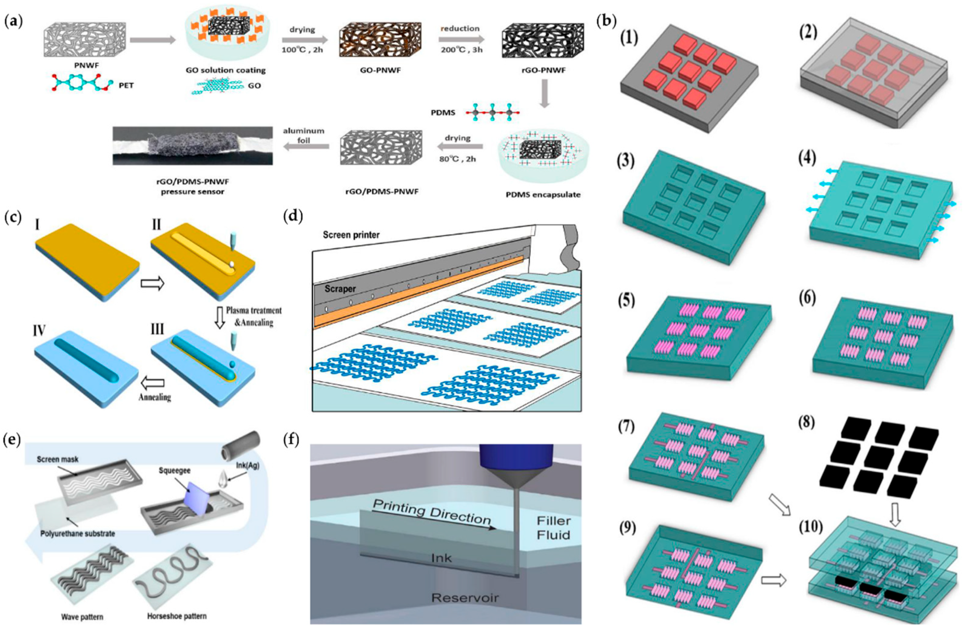 Micromachines 14 01697 g006