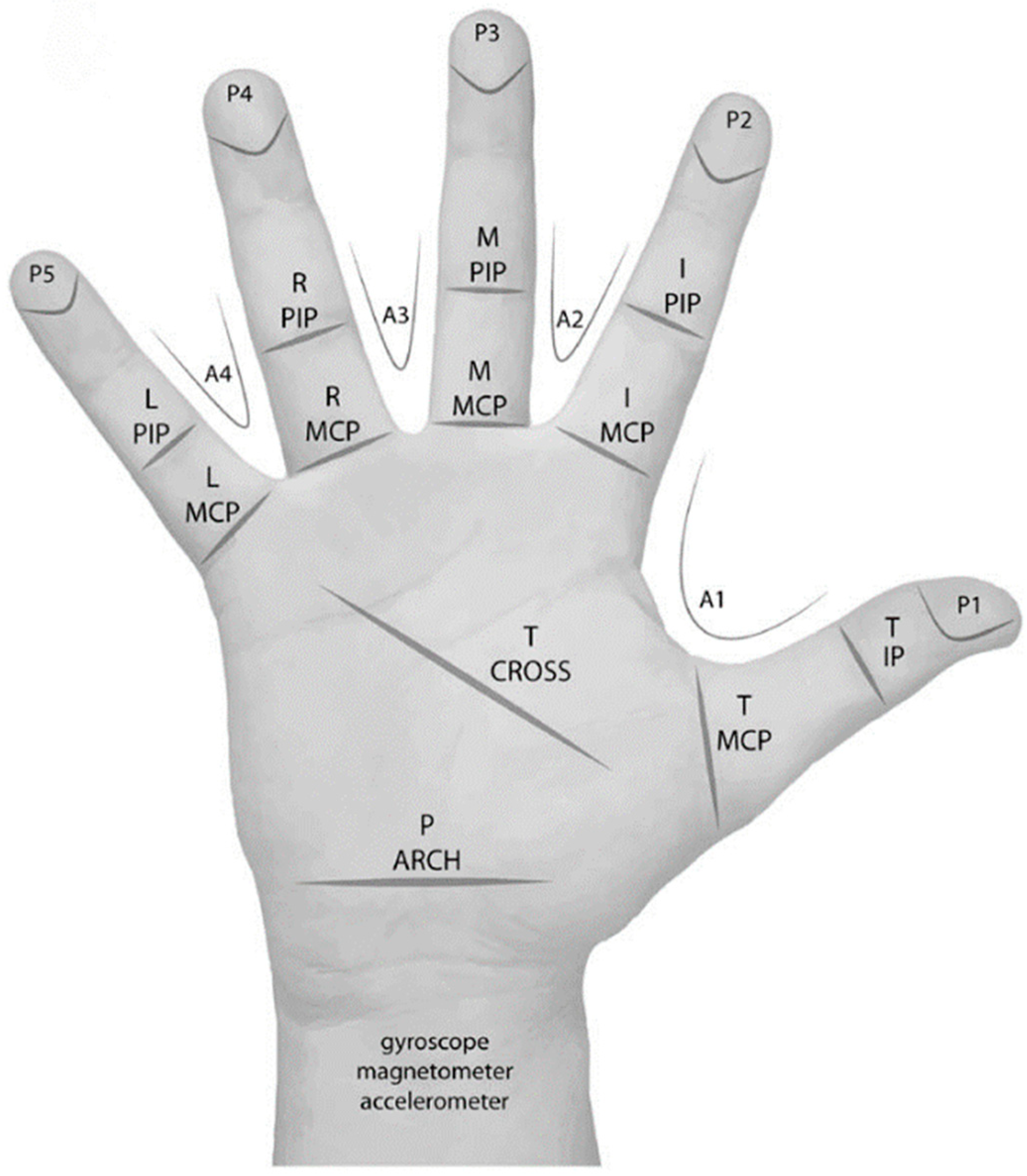 Micromachines 14 01697 g007