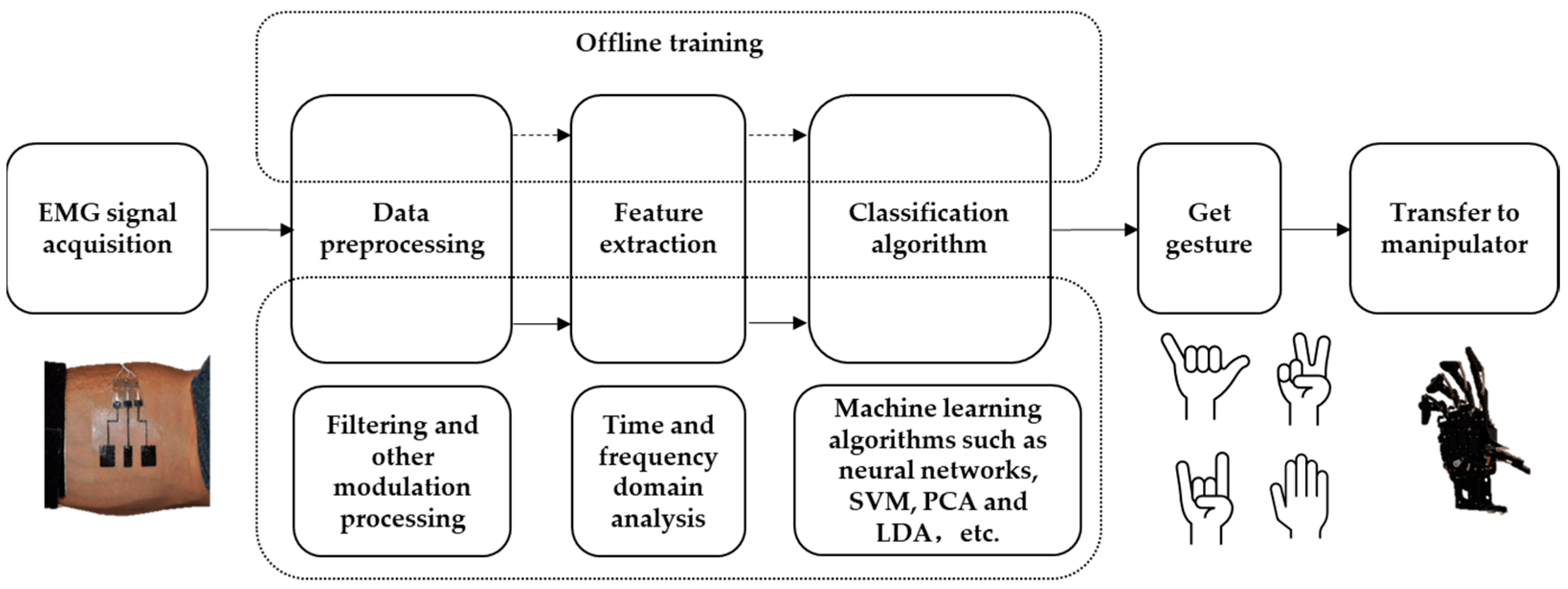 Micromachines 14 01697 g009