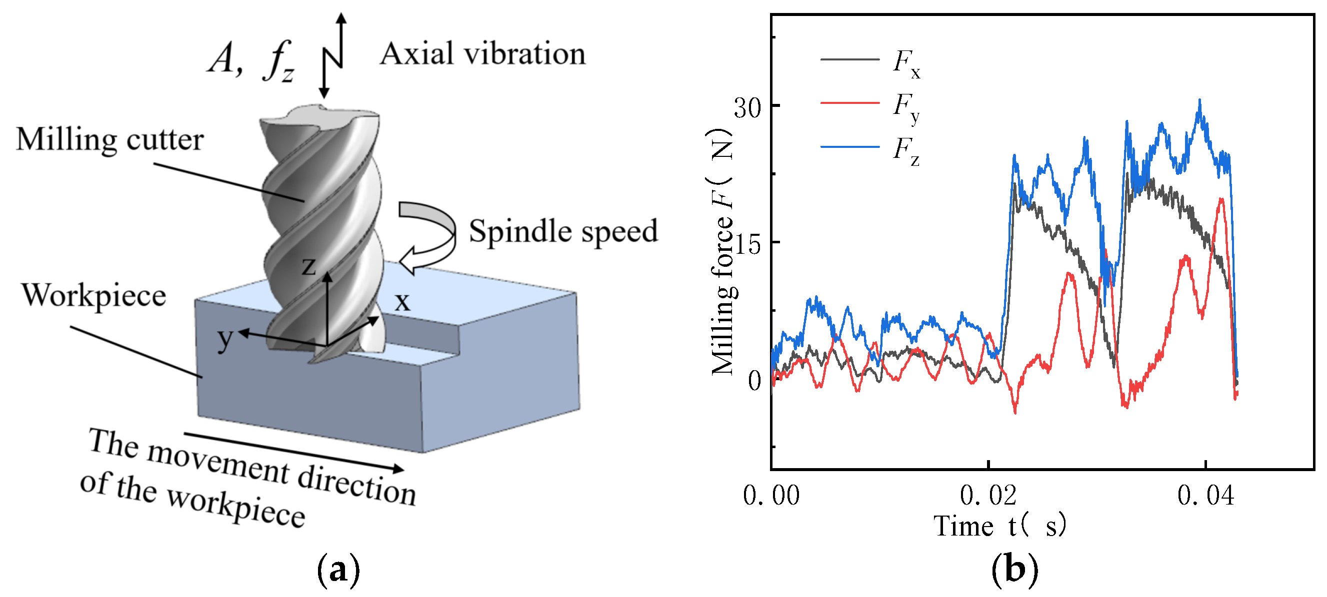Micromachines 14 01699 g002