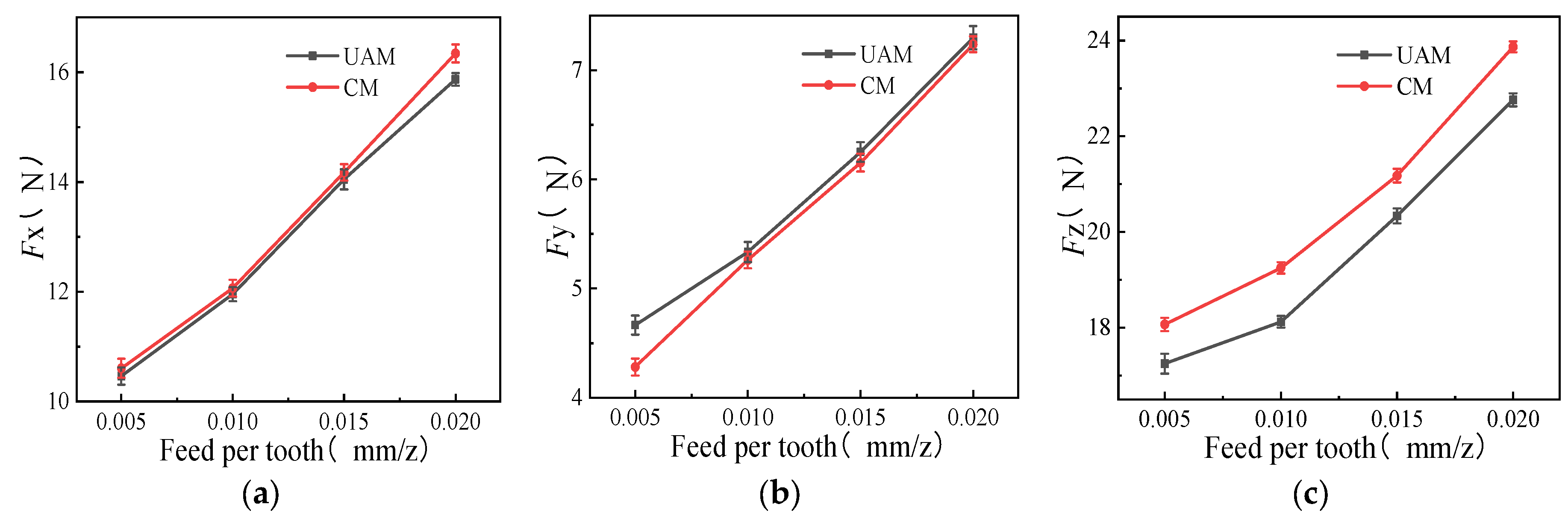 Micromachines 14 01699 g004