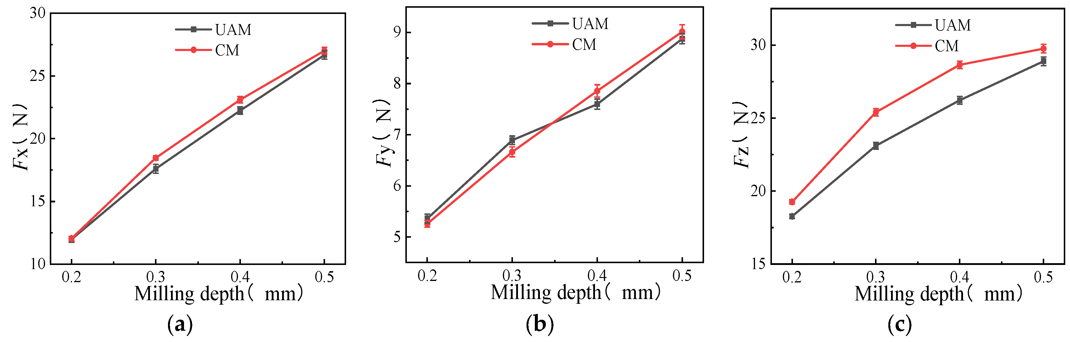 Micromachines 14 01699 g005