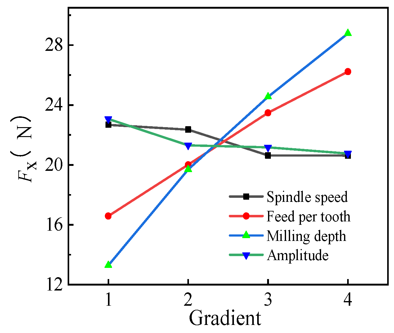 Micromachines 14 01699 g007