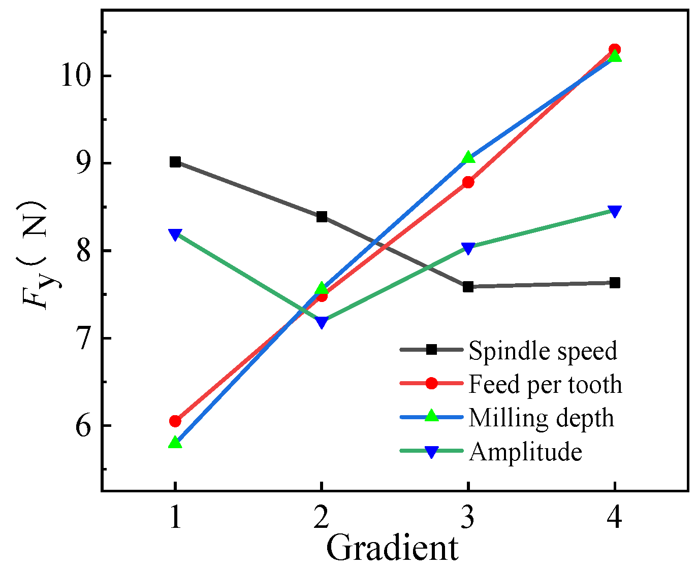 Micromachines 14 01699 g008