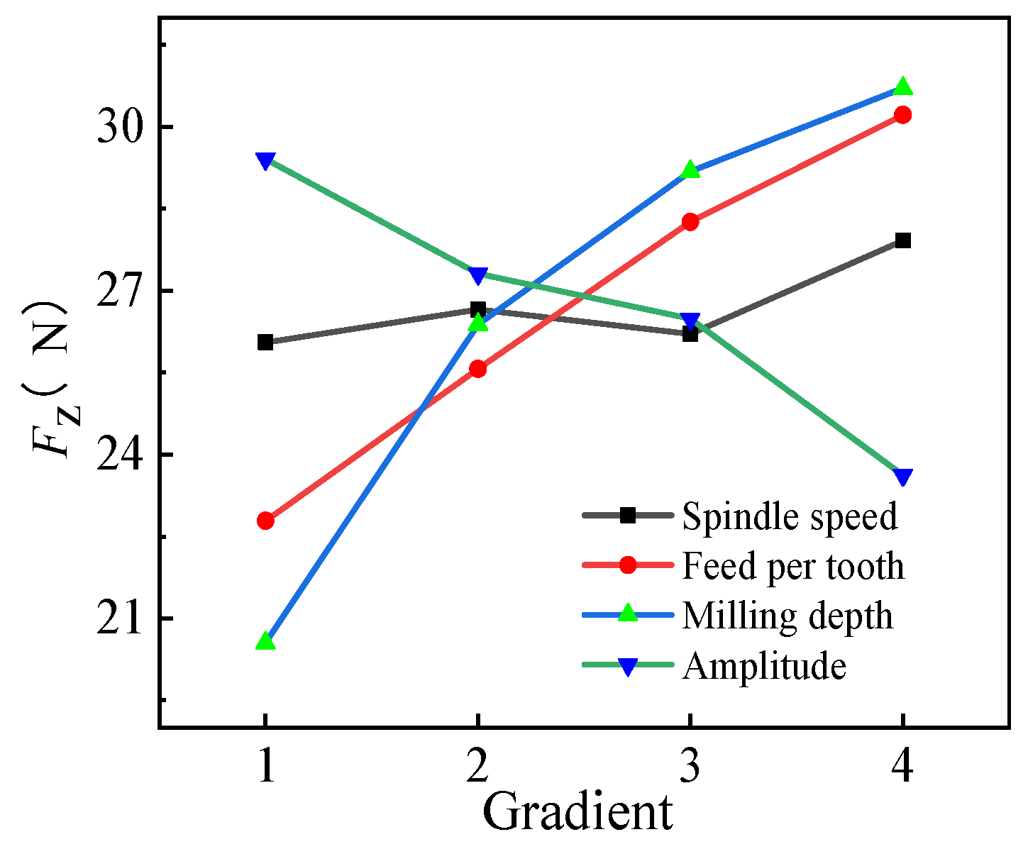 Micromachines 14 01699 g009