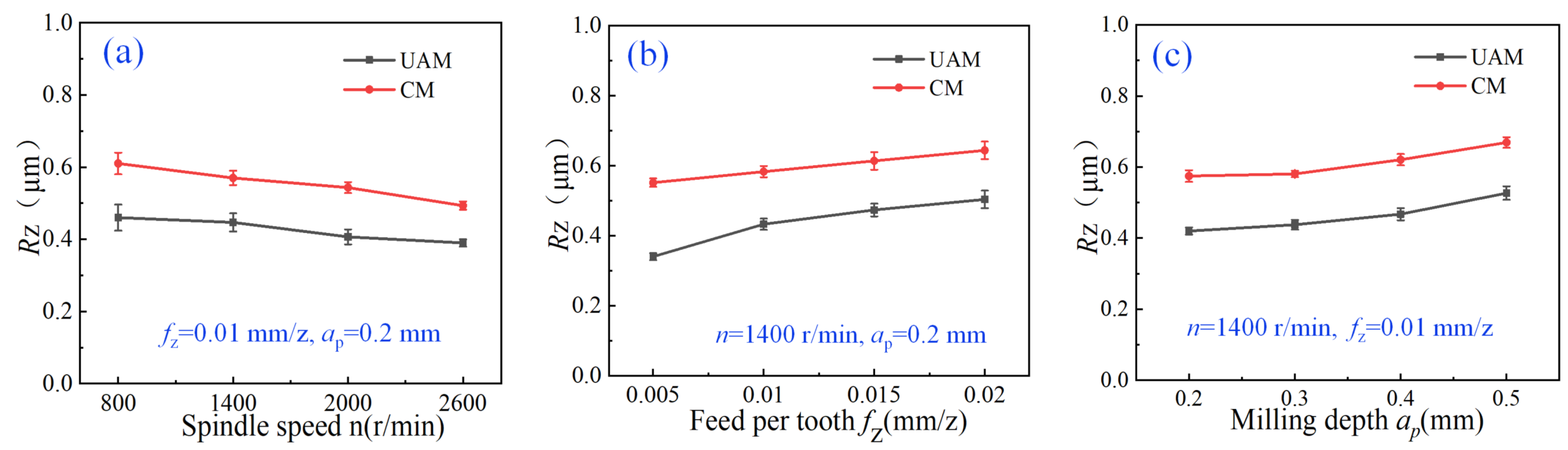 Micromachines 14 01699 g010