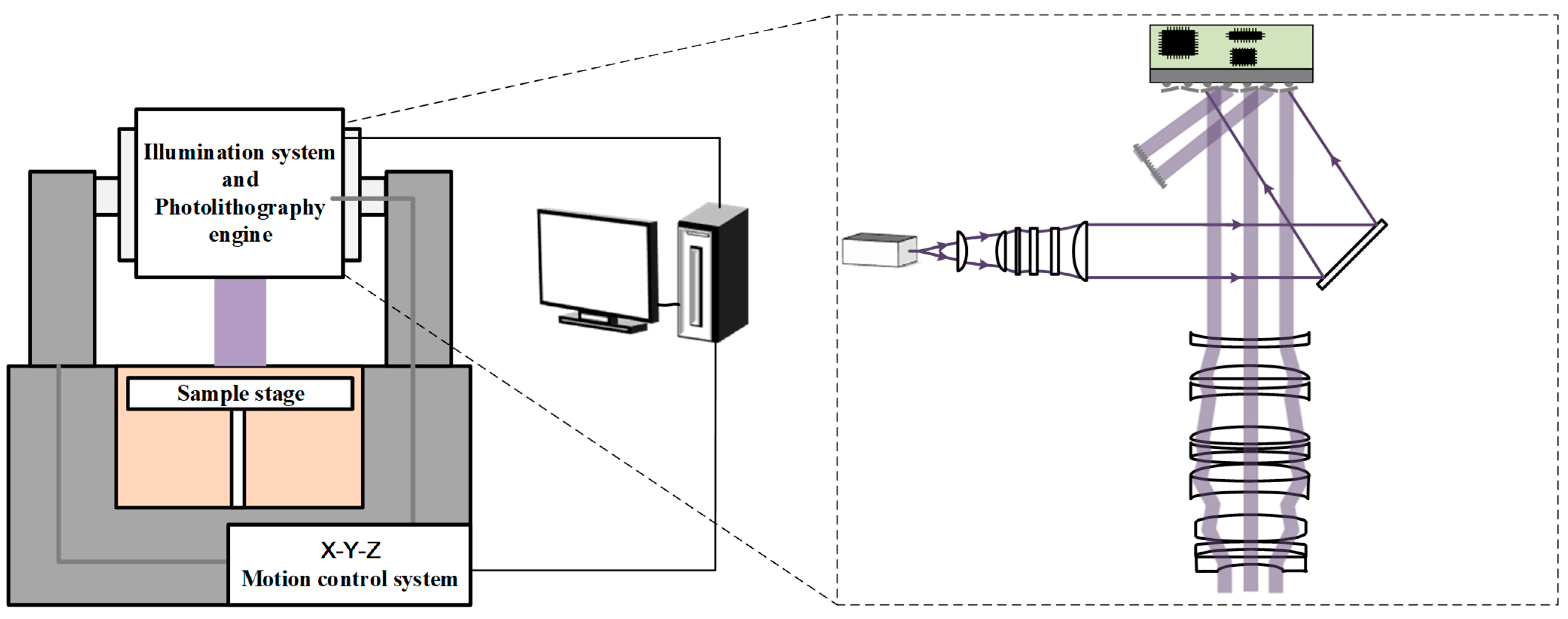 Micromachines 14 01700 g001