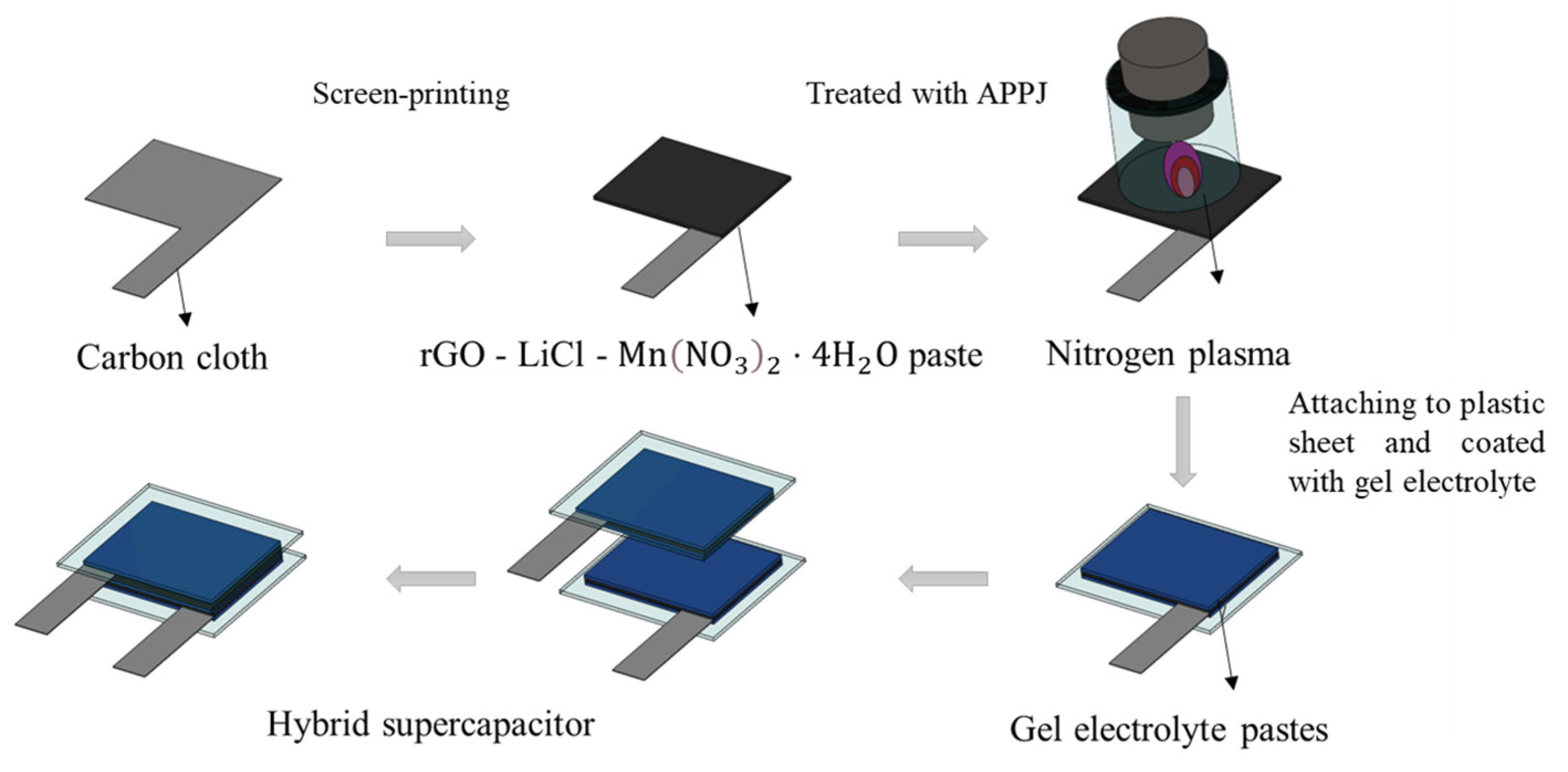 Micromachines 14 01701 g001