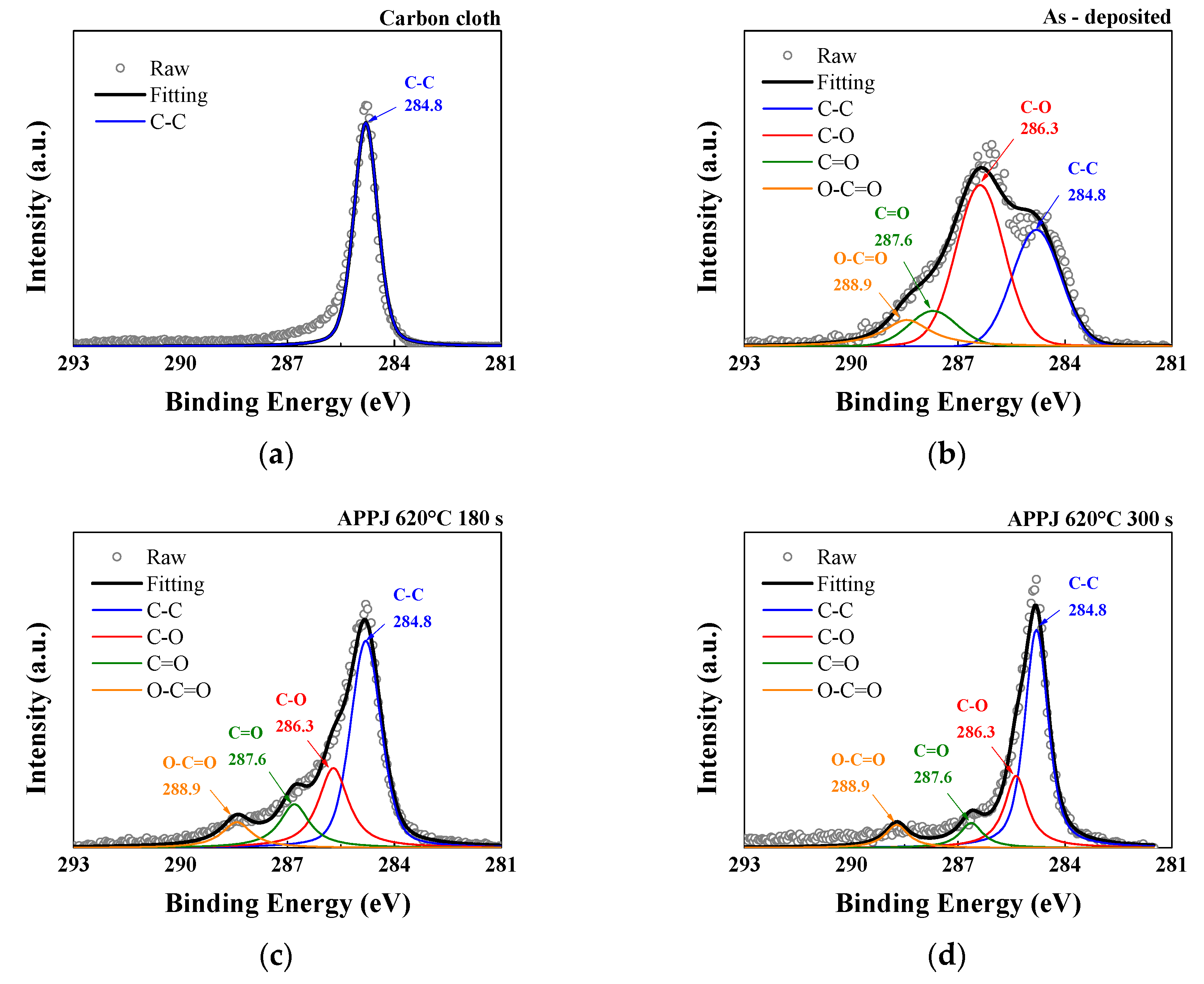 Micromachines 14 01701 g006