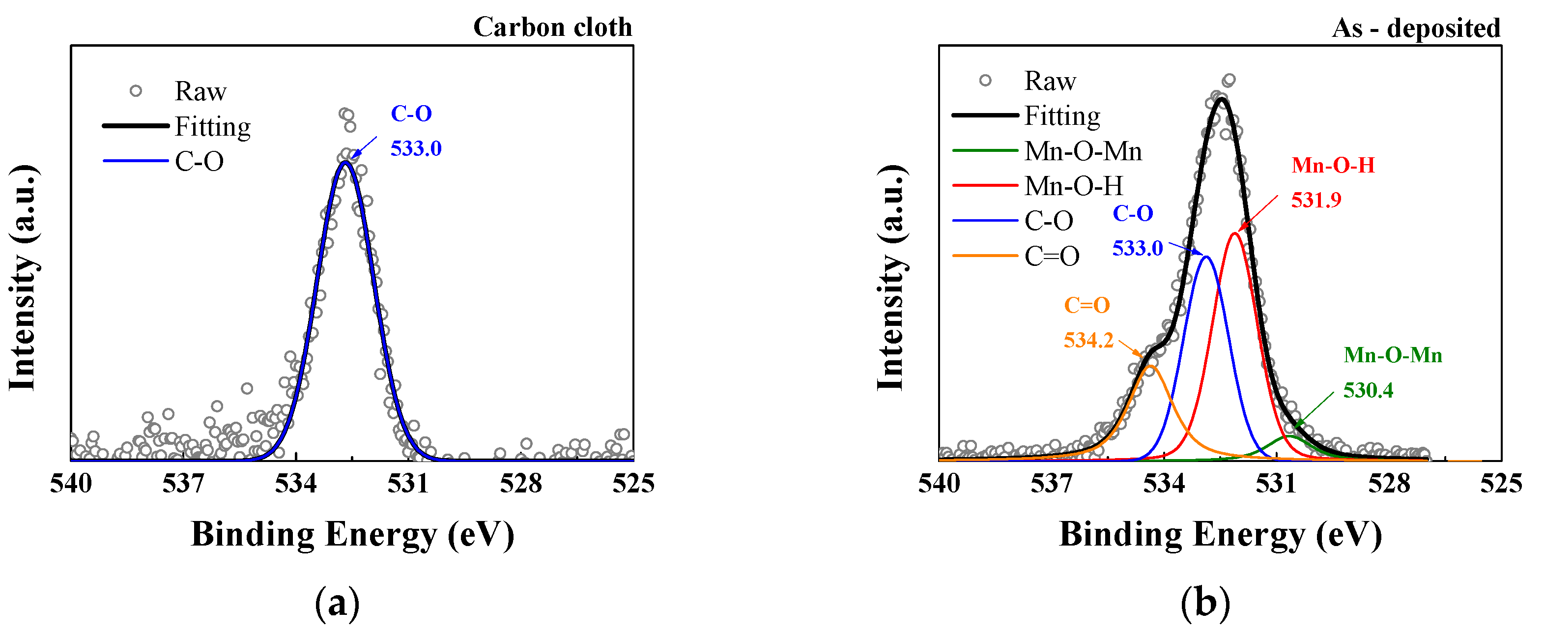 Micromachines 14 01701 g007a