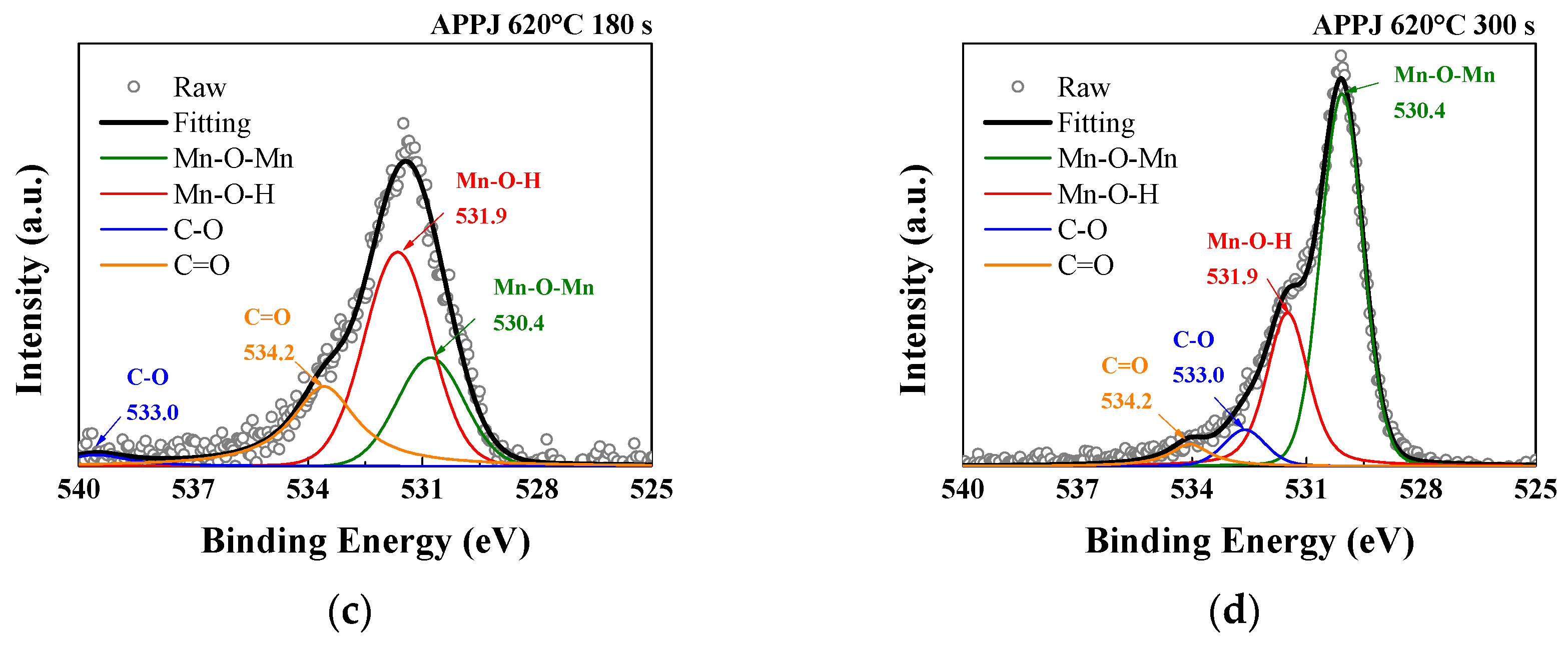 Micromachines 14 01701 g007b