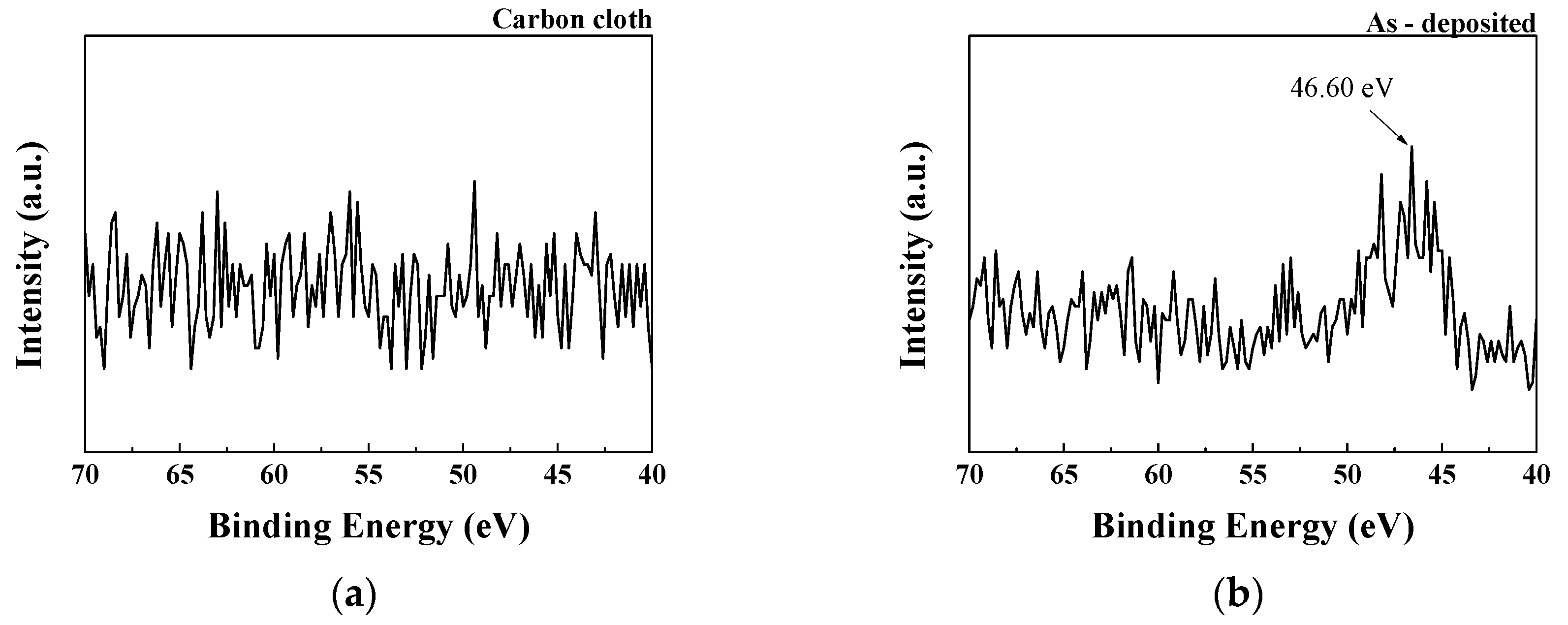 Micromachines 14 01701 g008a