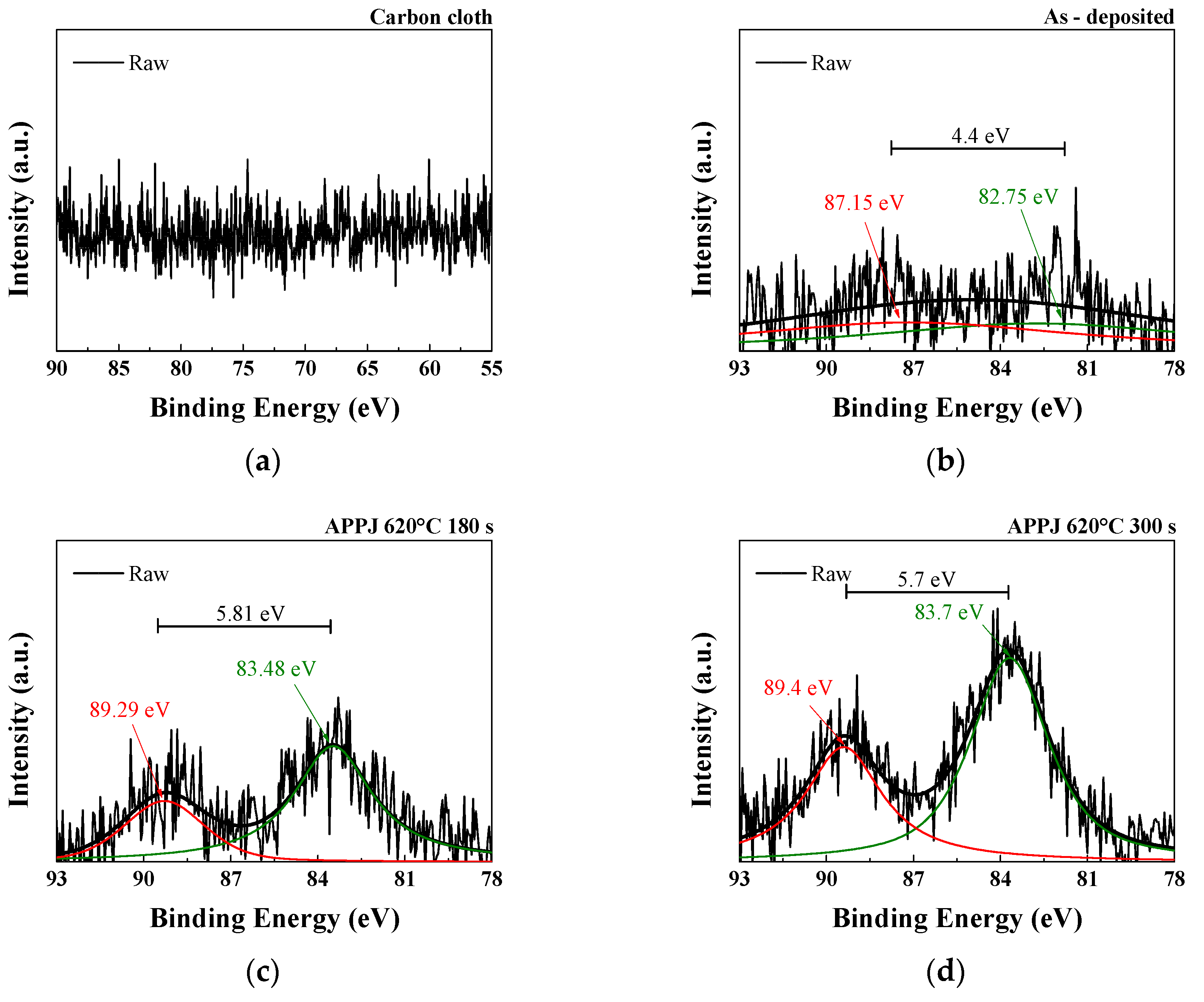 Micromachines 14 01701 g009