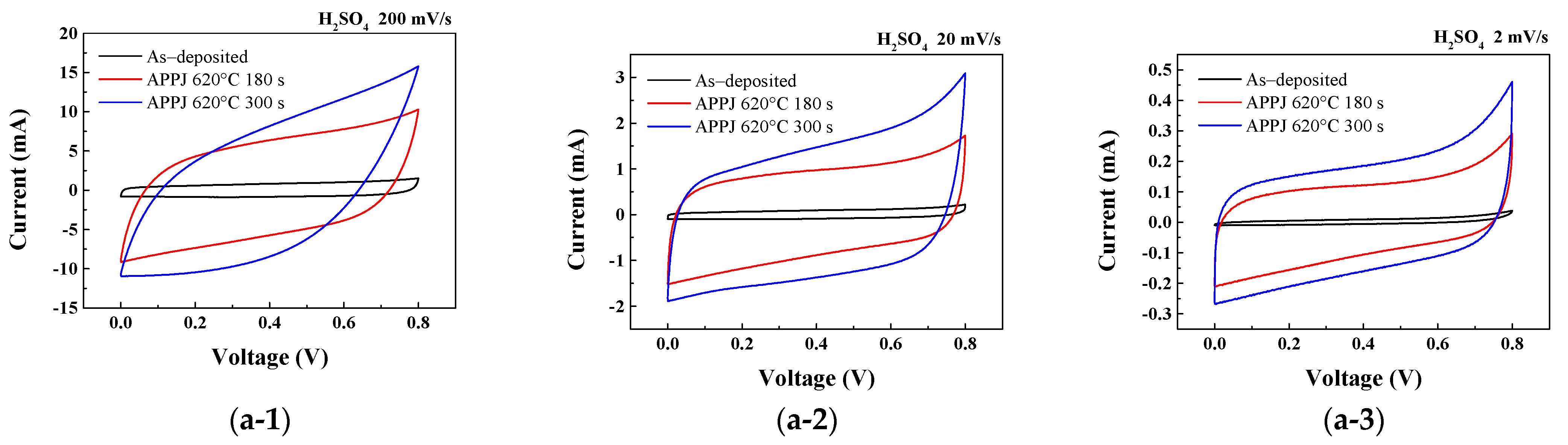 Micromachines 14 01701 g011a