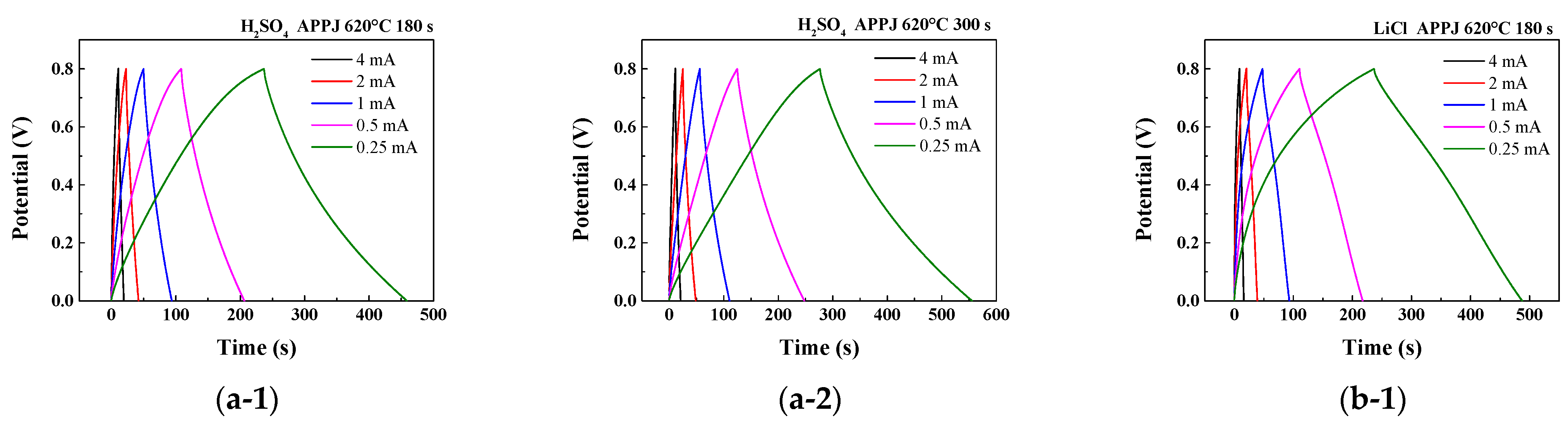 Micromachines 14 01701 g012a