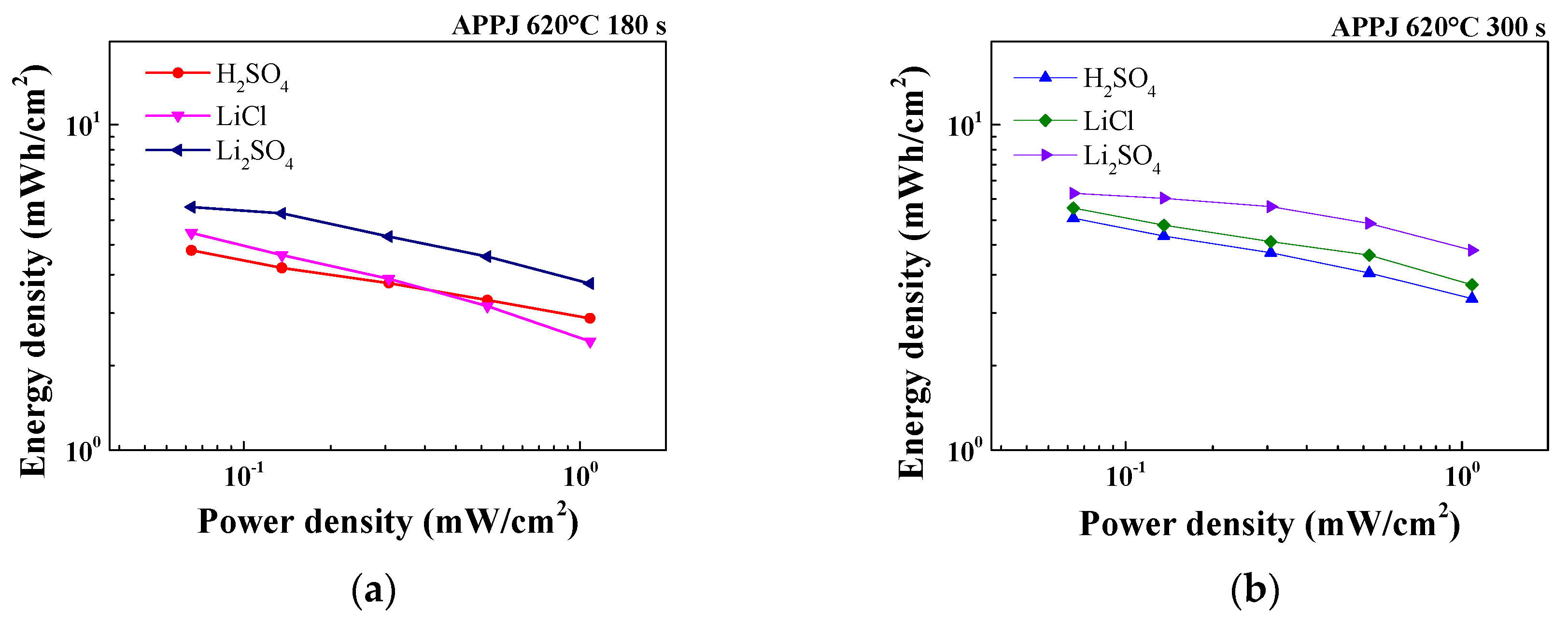 Micromachines 14 01701 g013