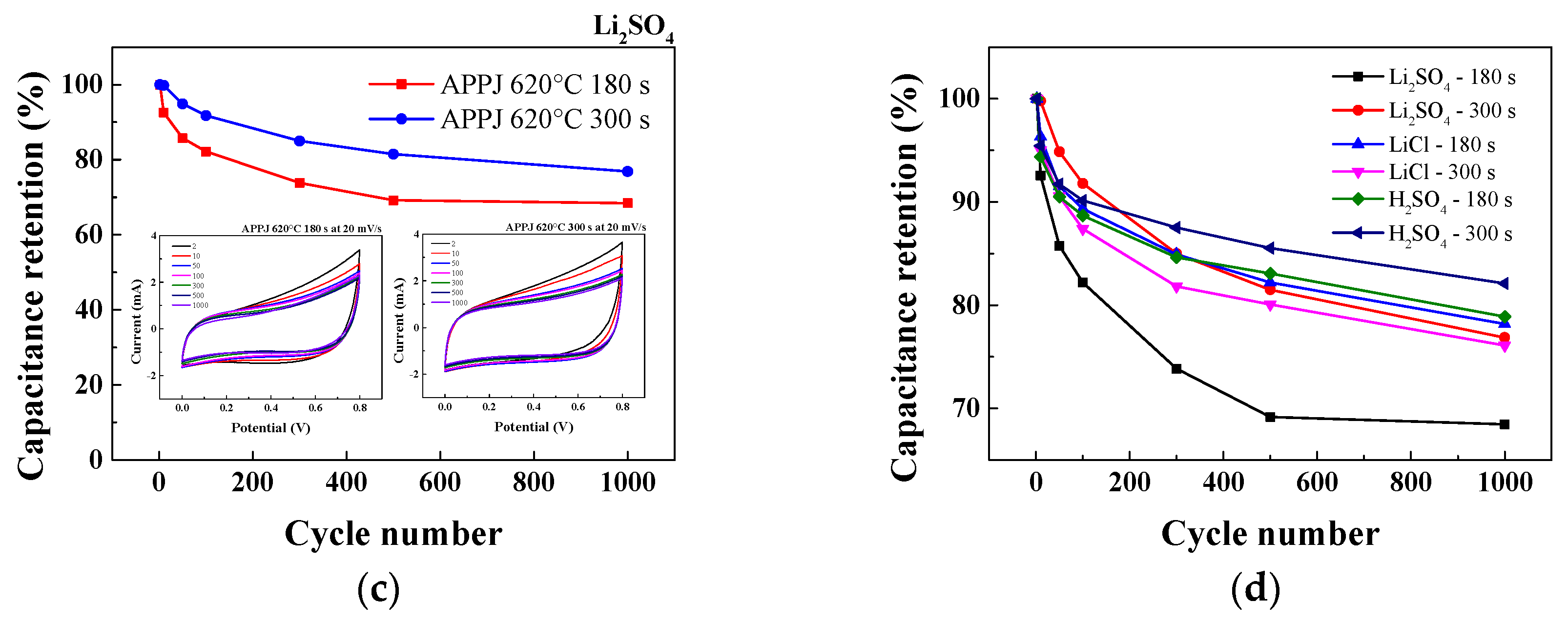 Micromachines 14 01701 g014b