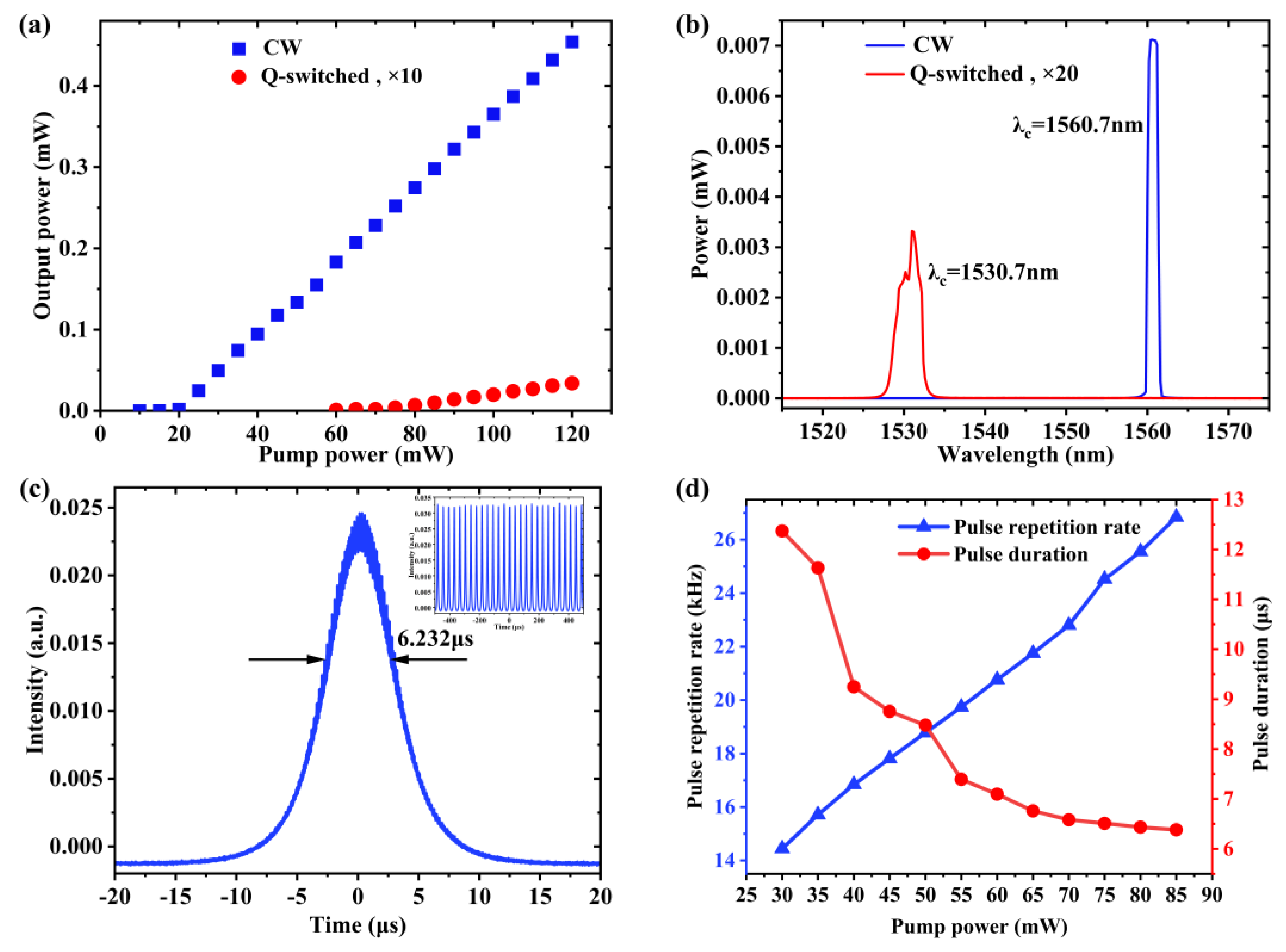 Micromachines 14 01702 g005