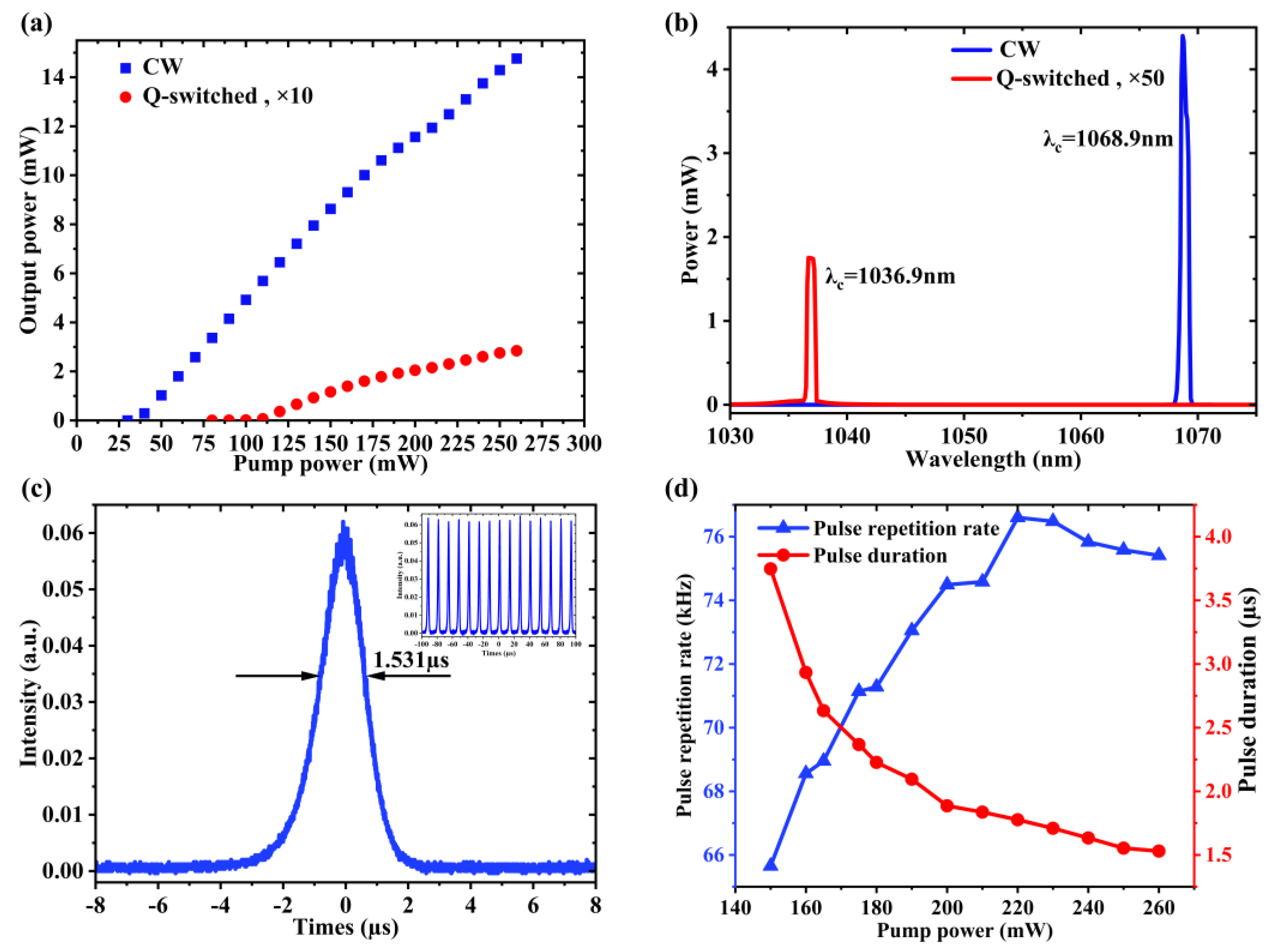 Micromachines 14 01702 g006