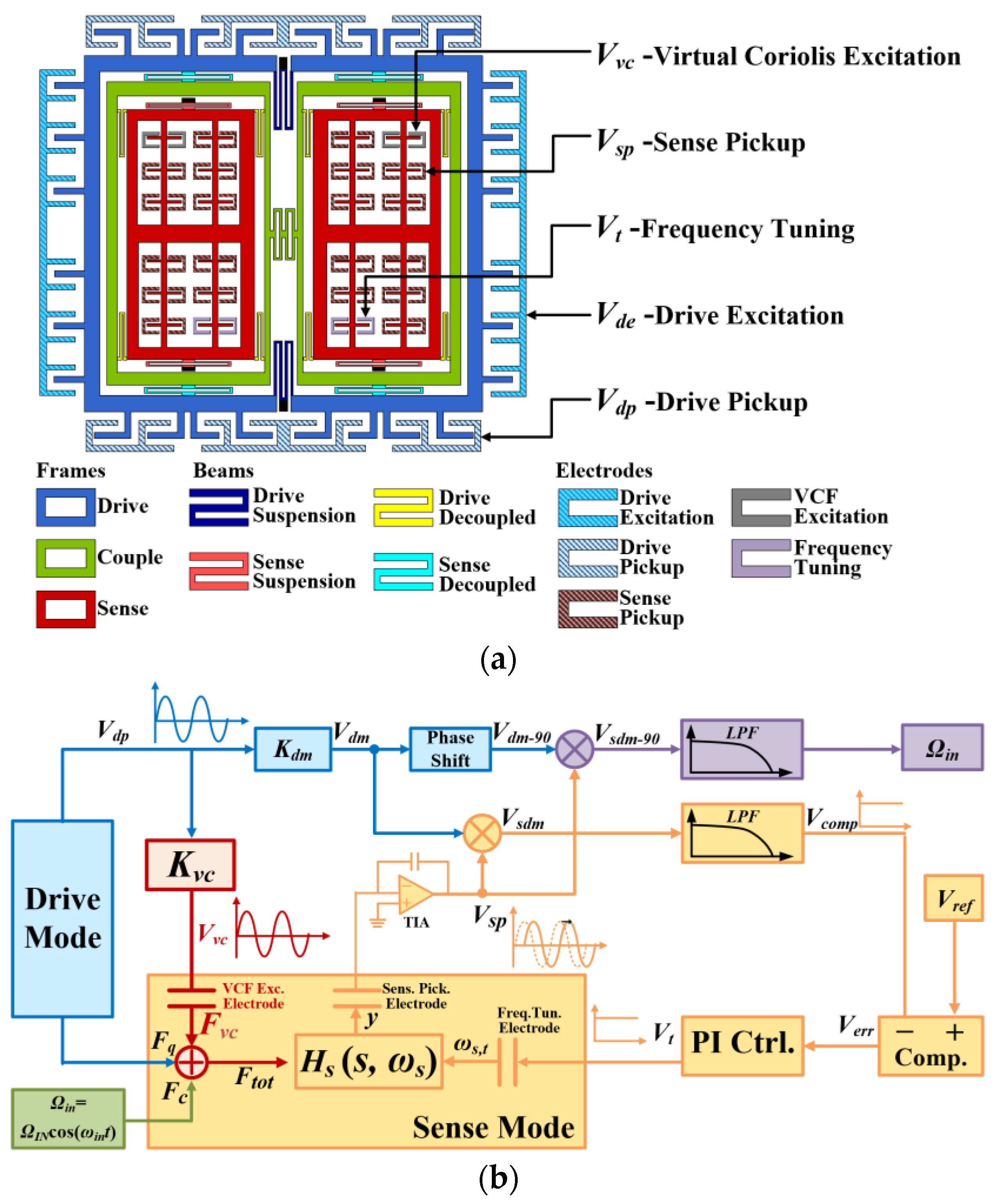 Micromachines 14 01704 g001