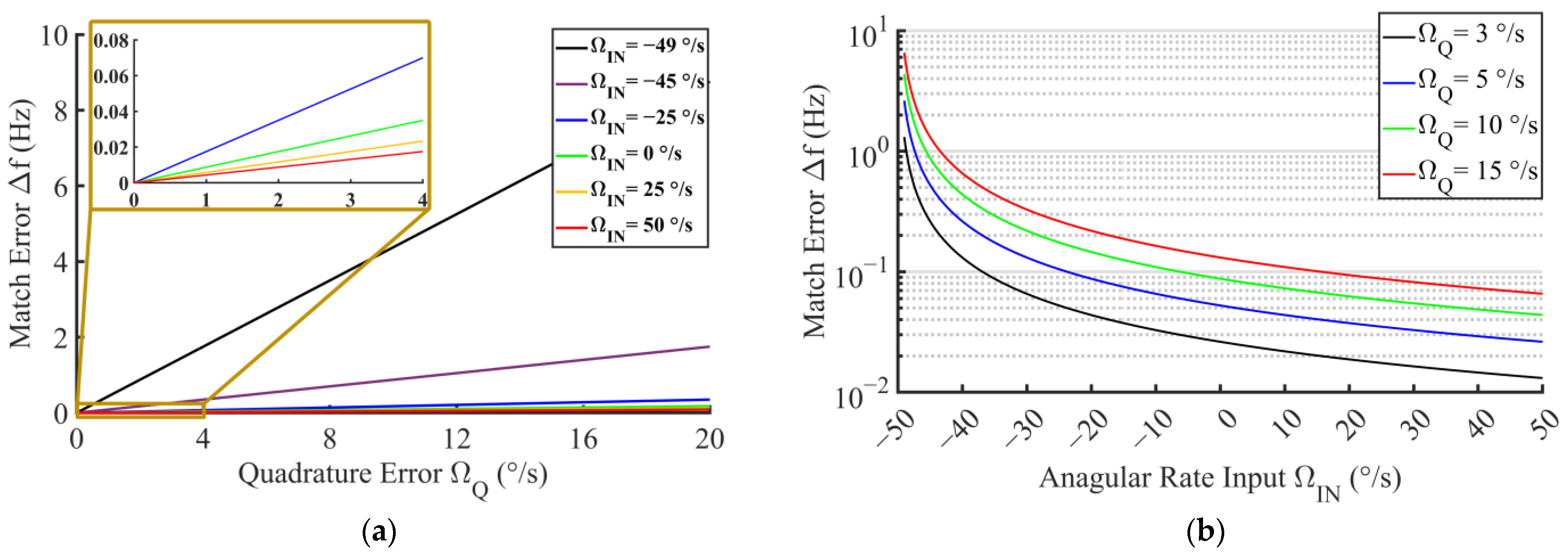 Micromachines 14 01704 g003